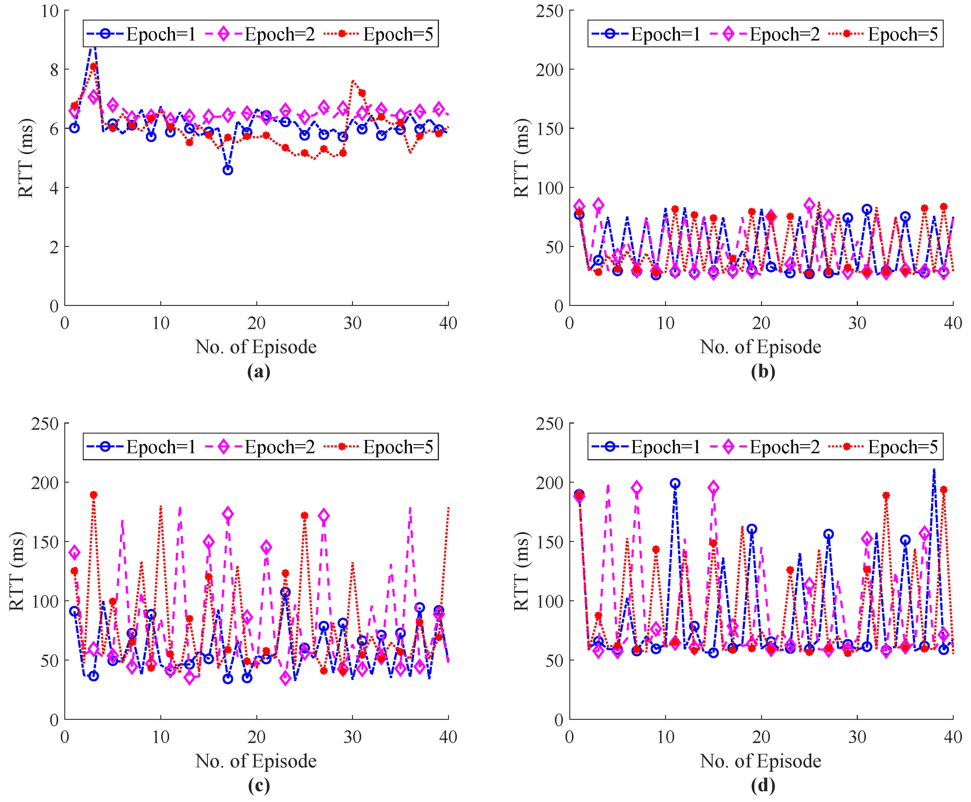 Sensors 22 08001 g012 Sensors 22 08001 g012