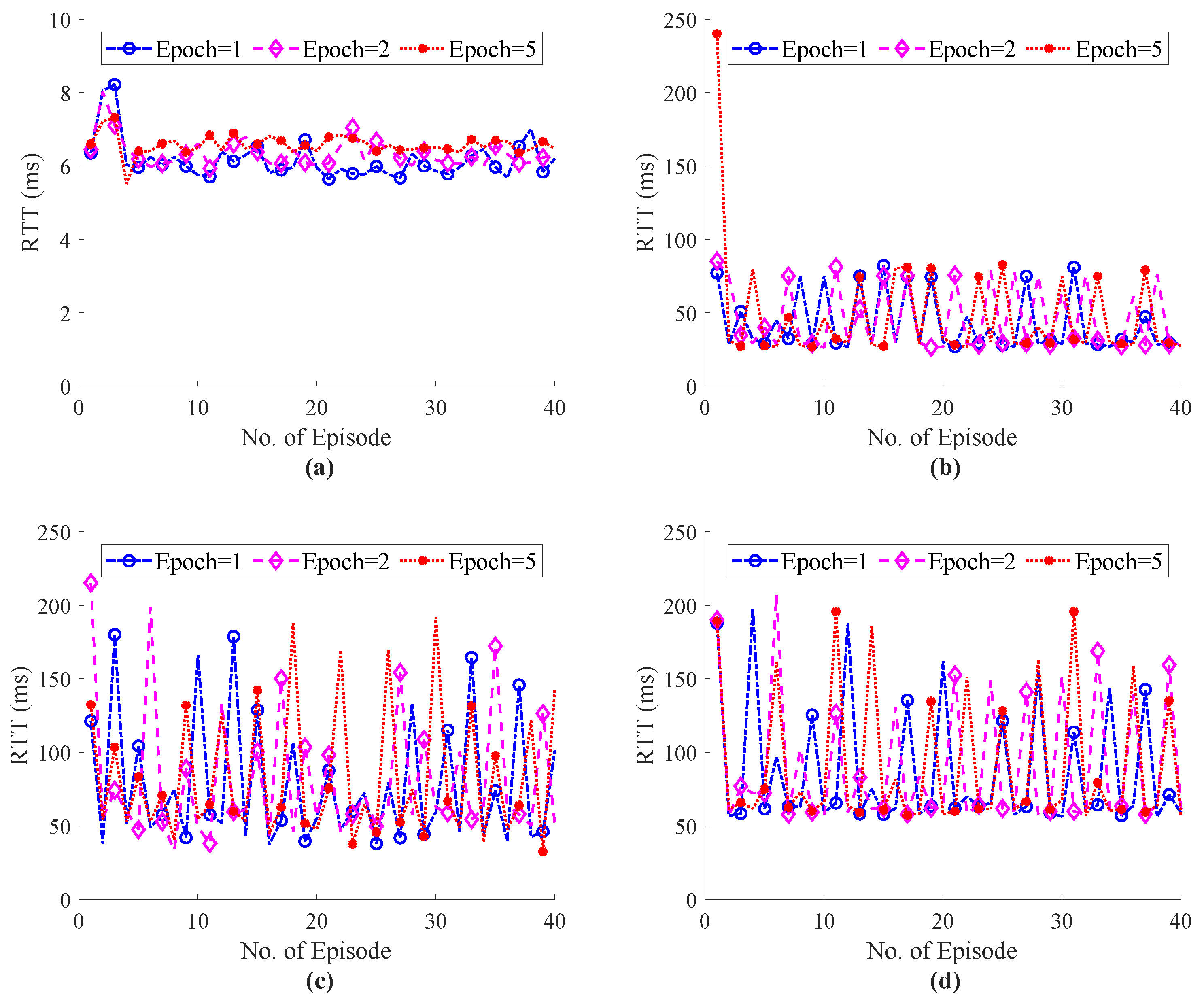 Sensors 22 08001 g013 Sensors 22 08001 g013