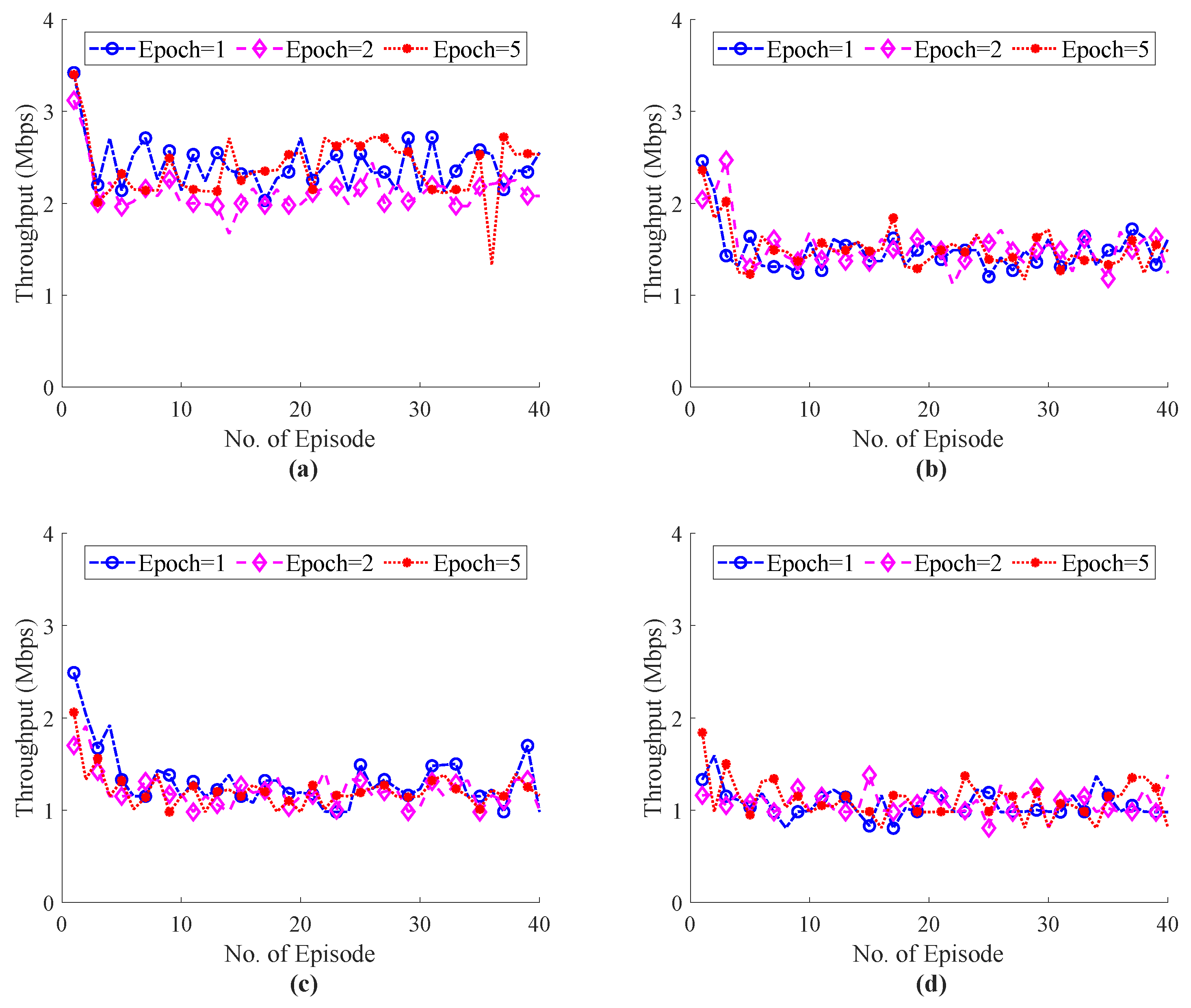 Sensors 22 08001 g014 Sensors 22 08001 g014