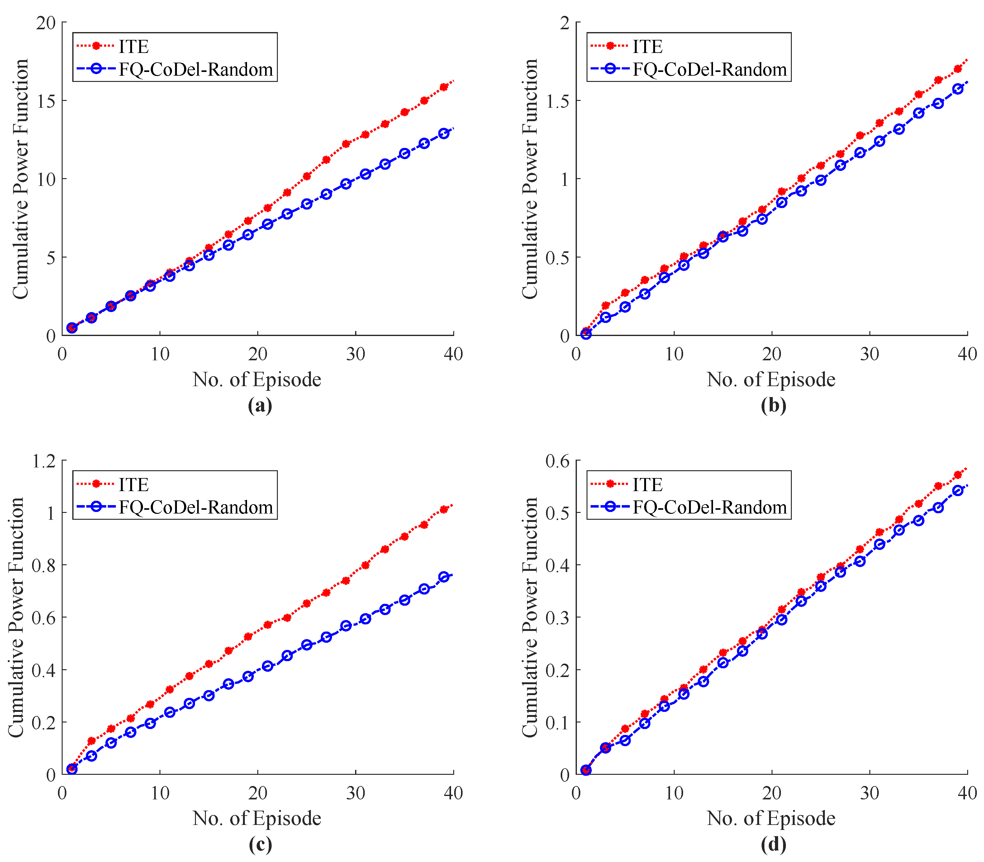 Sensors 22 08001 g015 Sensors 22 08001 g015