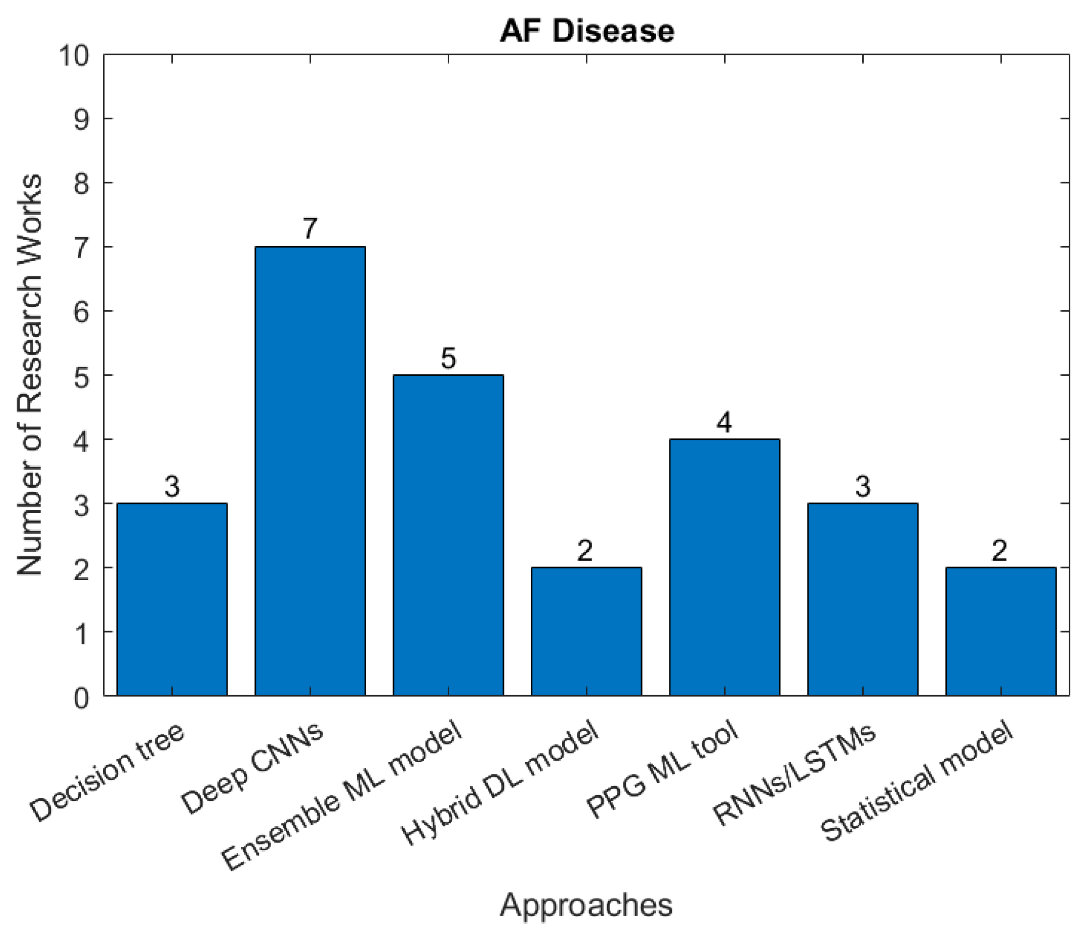 Sensors 22 08002 g008