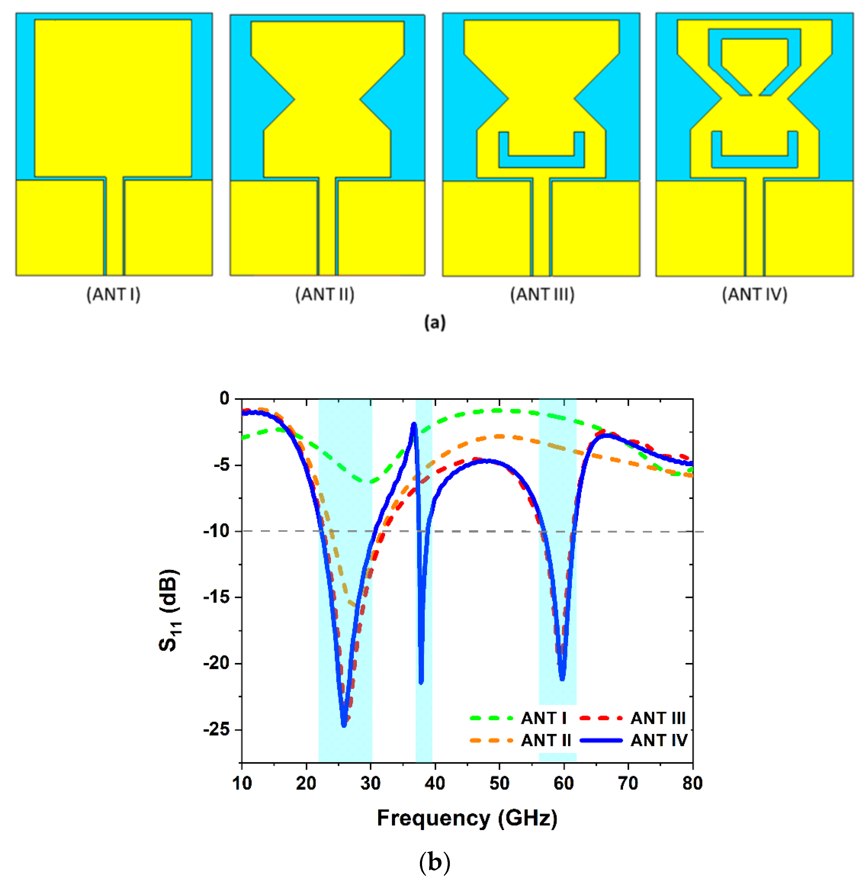 Sensors 22 08012 g001 Sensors 22 08012 g001