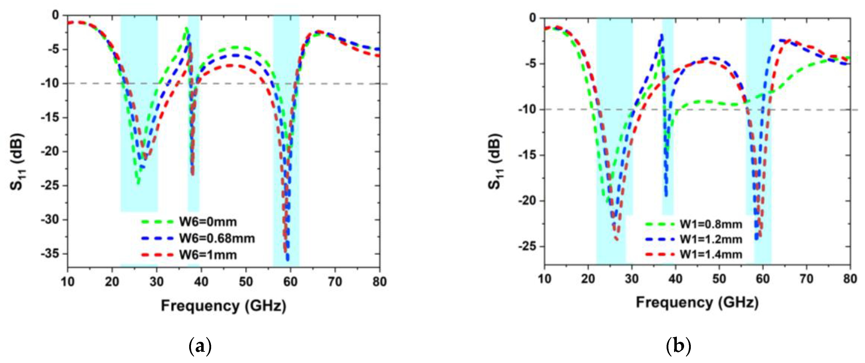 Sensors 22 08012 g002a Sensors 22 08012 g002a