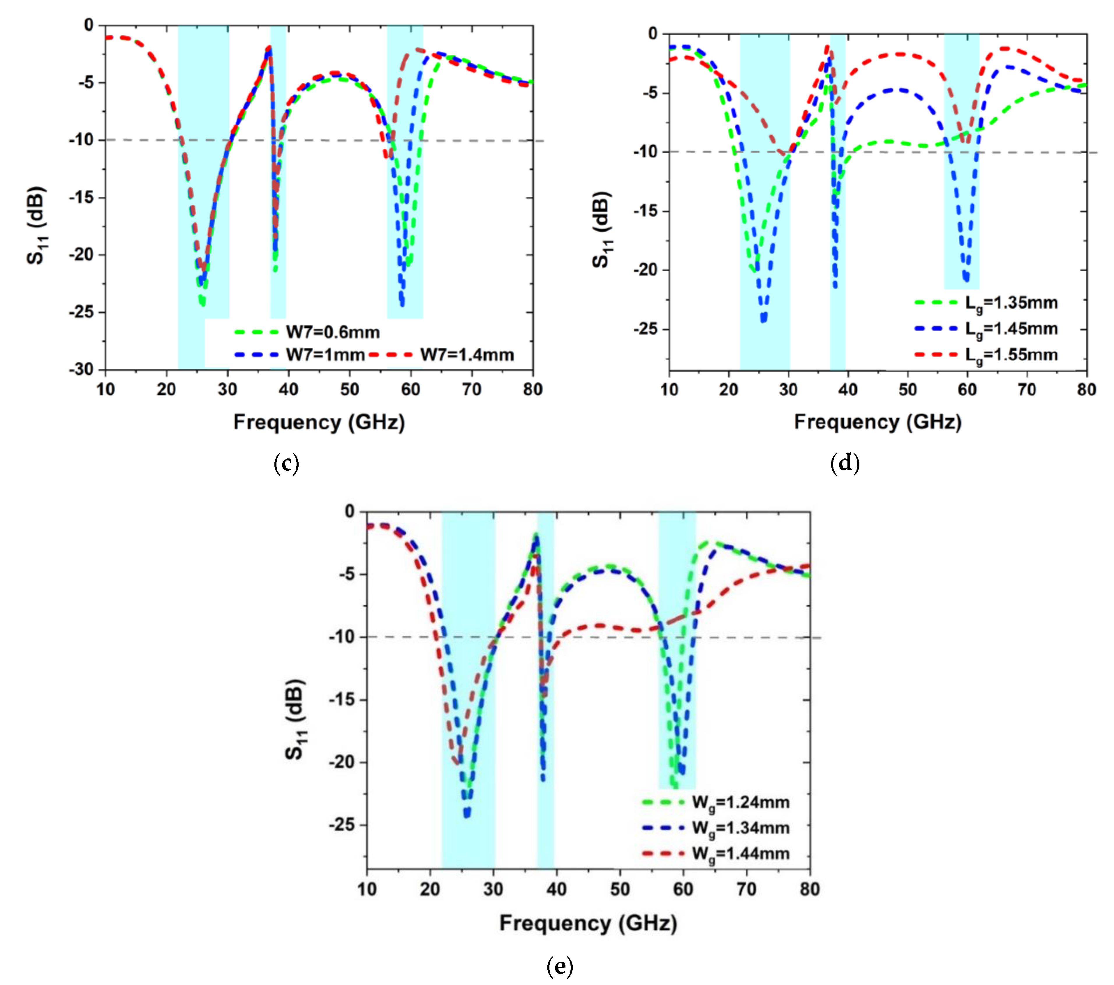 Sensors 22 08012 g002b Sensors 22 08012 g002b