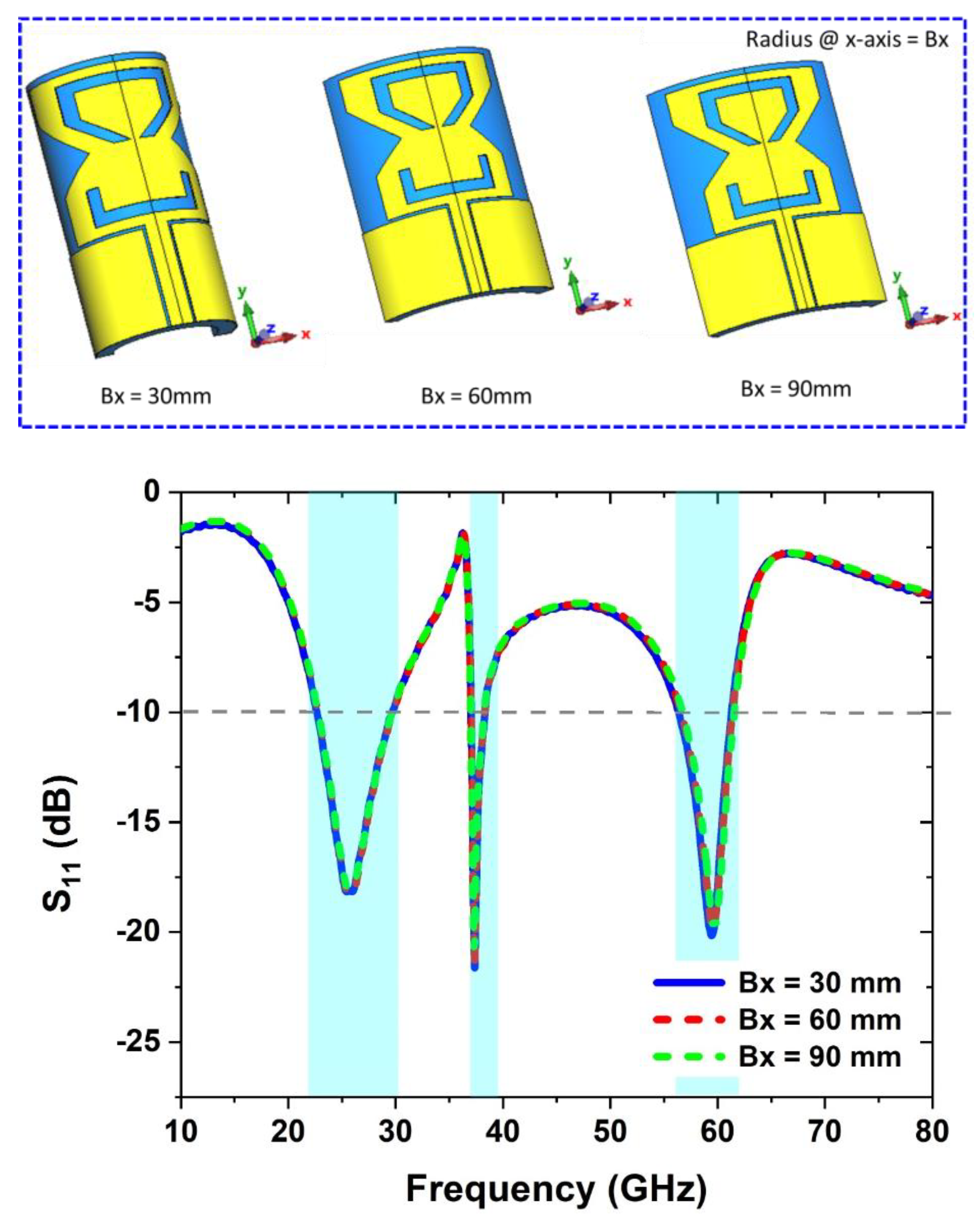 Sensors 22 08012 g005 Sensors 22 08012 g005