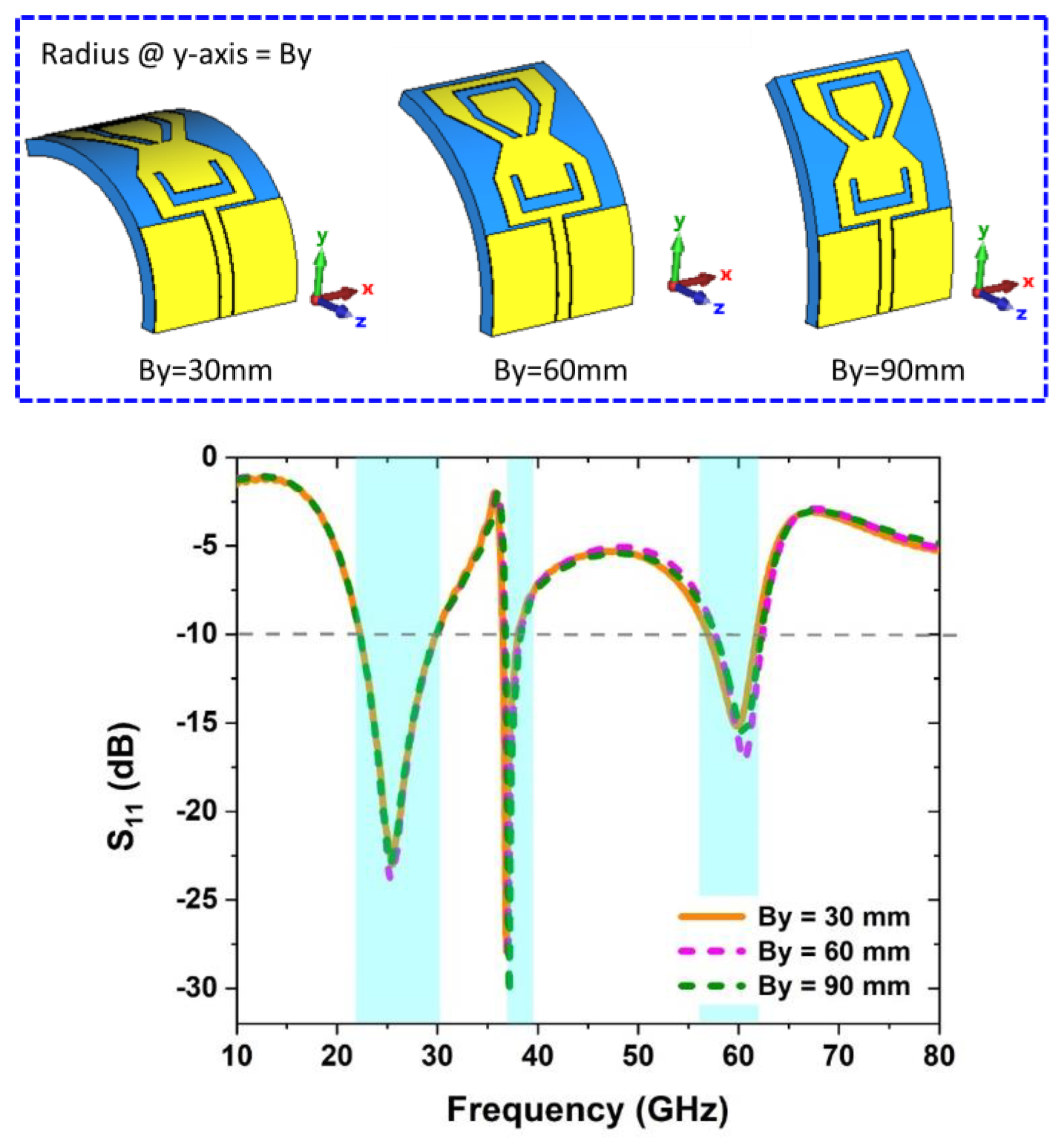 Sensors 22 08012 g006 Sensors 22 08012 g006