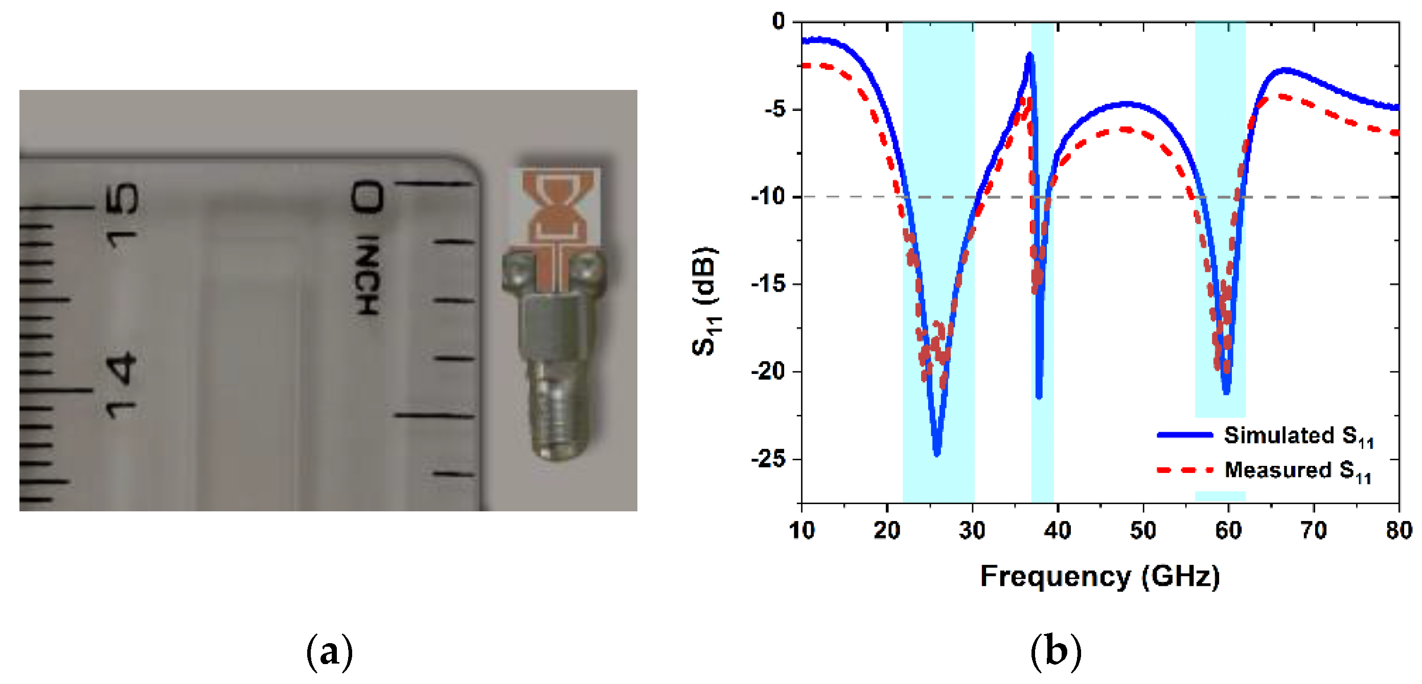 Sensors 22 08012 g007 Sensors 22 08012 g007