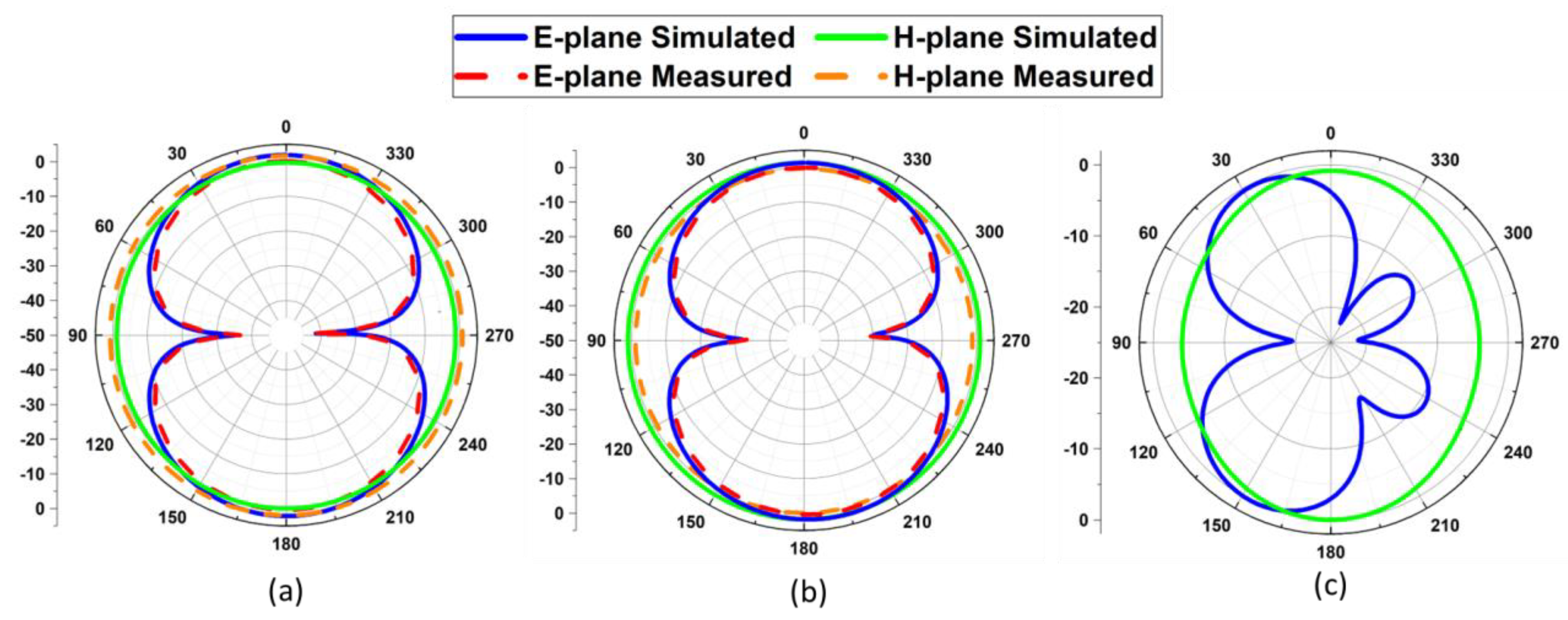 Sensors 22 08012 g008 Sensors 22 08012 g008