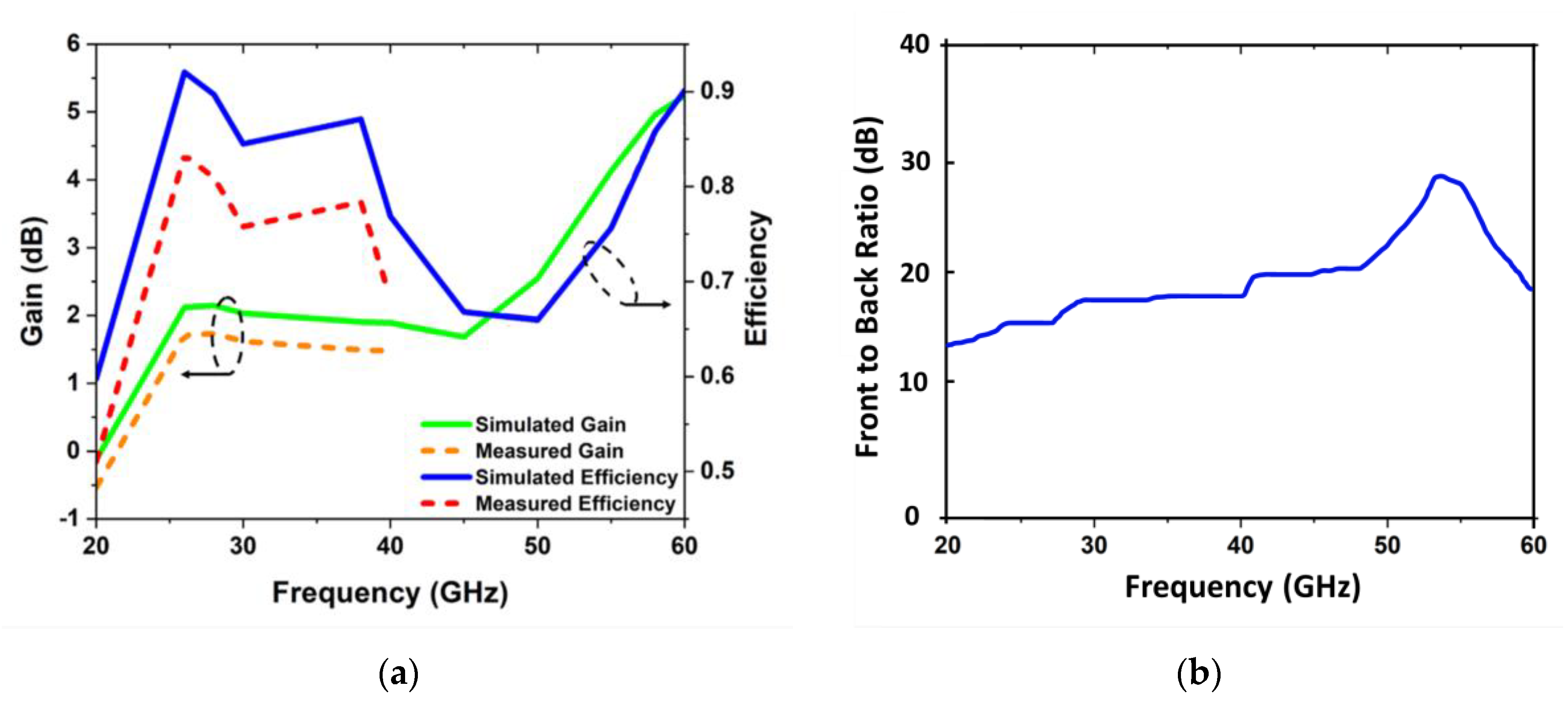 Sensors 22 08012 g009 Sensors 22 08012 g009