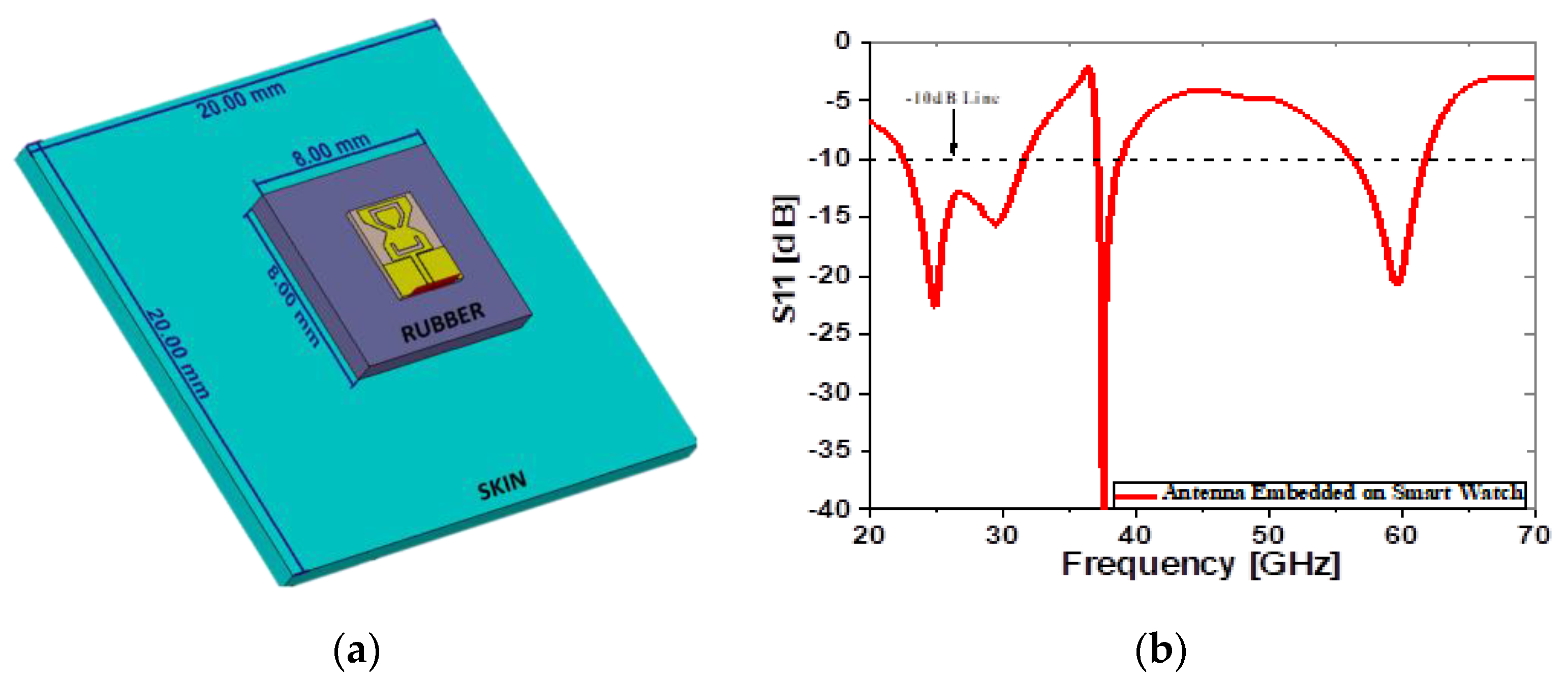 Sensors 22 08012 g010 Sensors 22 08012 g010