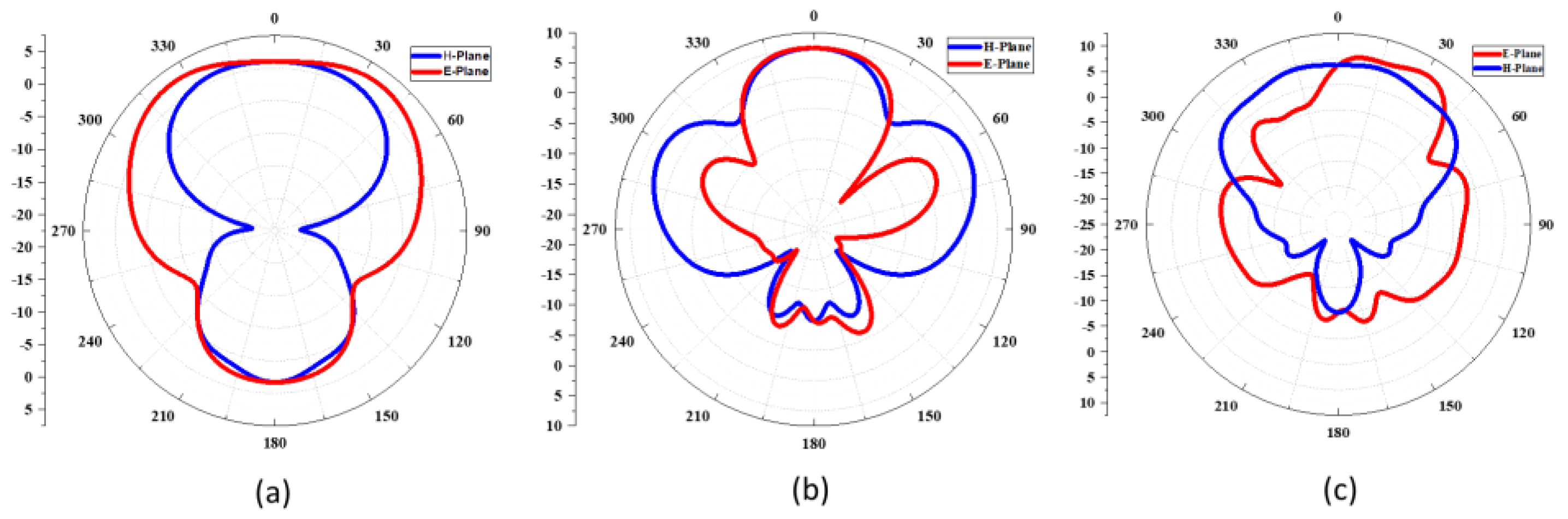 Sensors 22 08012 g011 Sensors 22 08012 g011