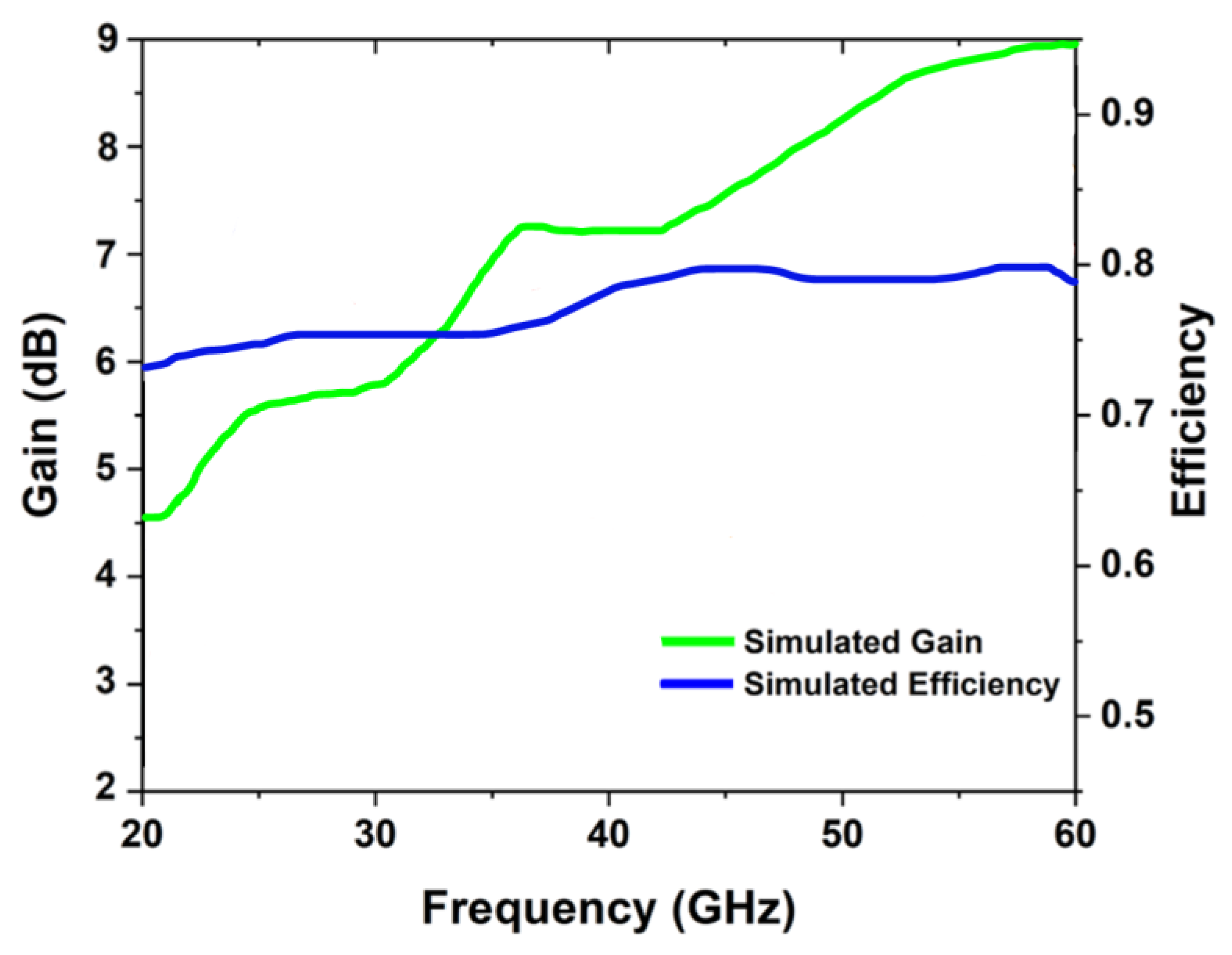 Sensors 22 08012 g012 Sensors 22 08012 g012