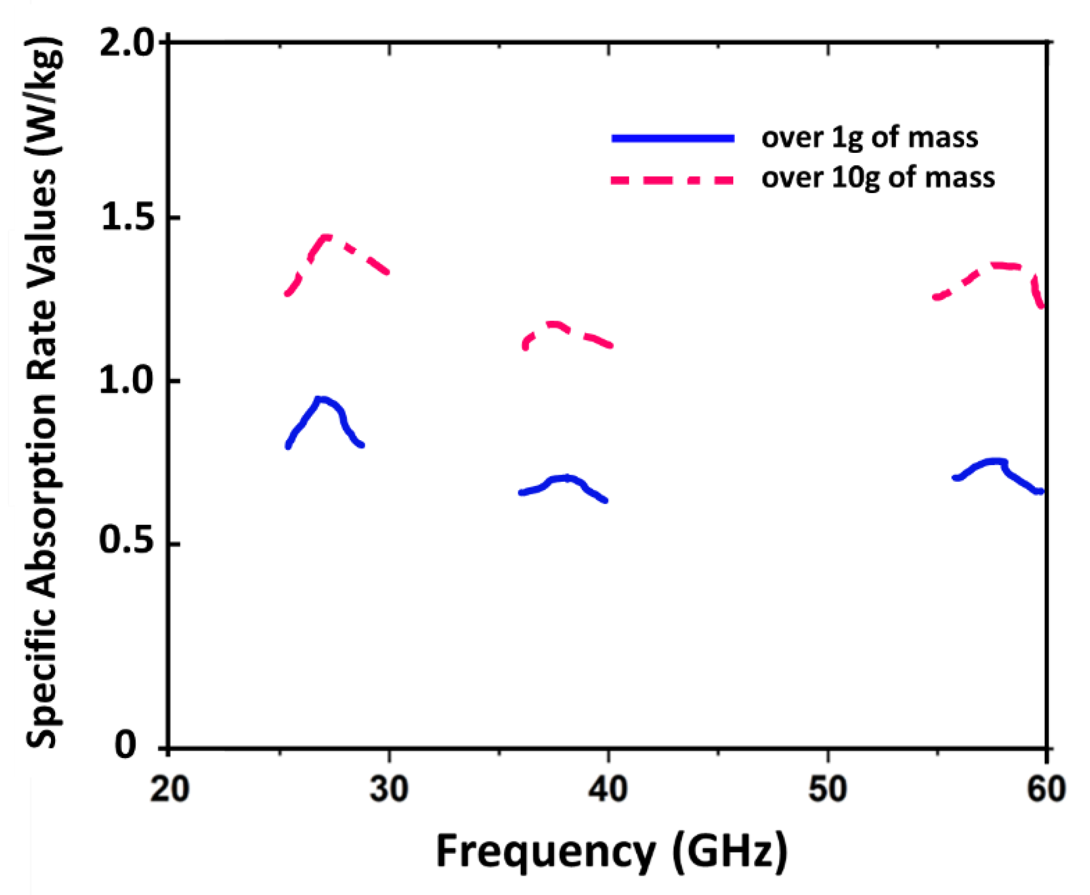 Sensors 22 08012 g013 Sensors 22 08012 g013