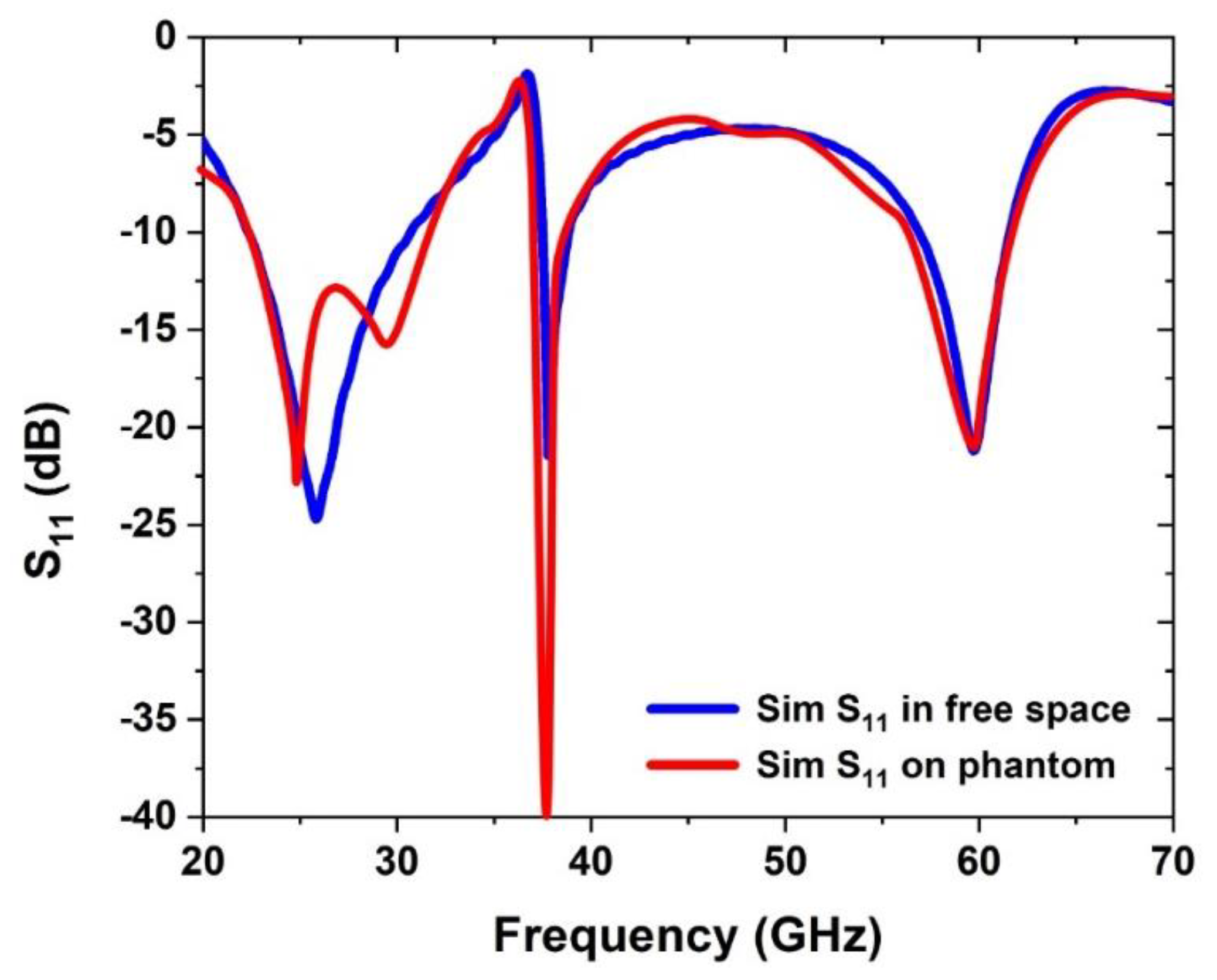 Sensors 22 08012 g014 Sensors 22 08012 g014