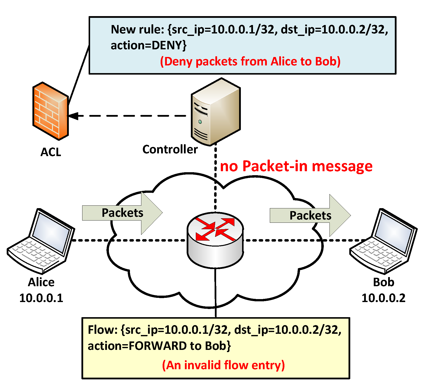 Sensors 22 08014 g001 Sensors 22 08014 g001