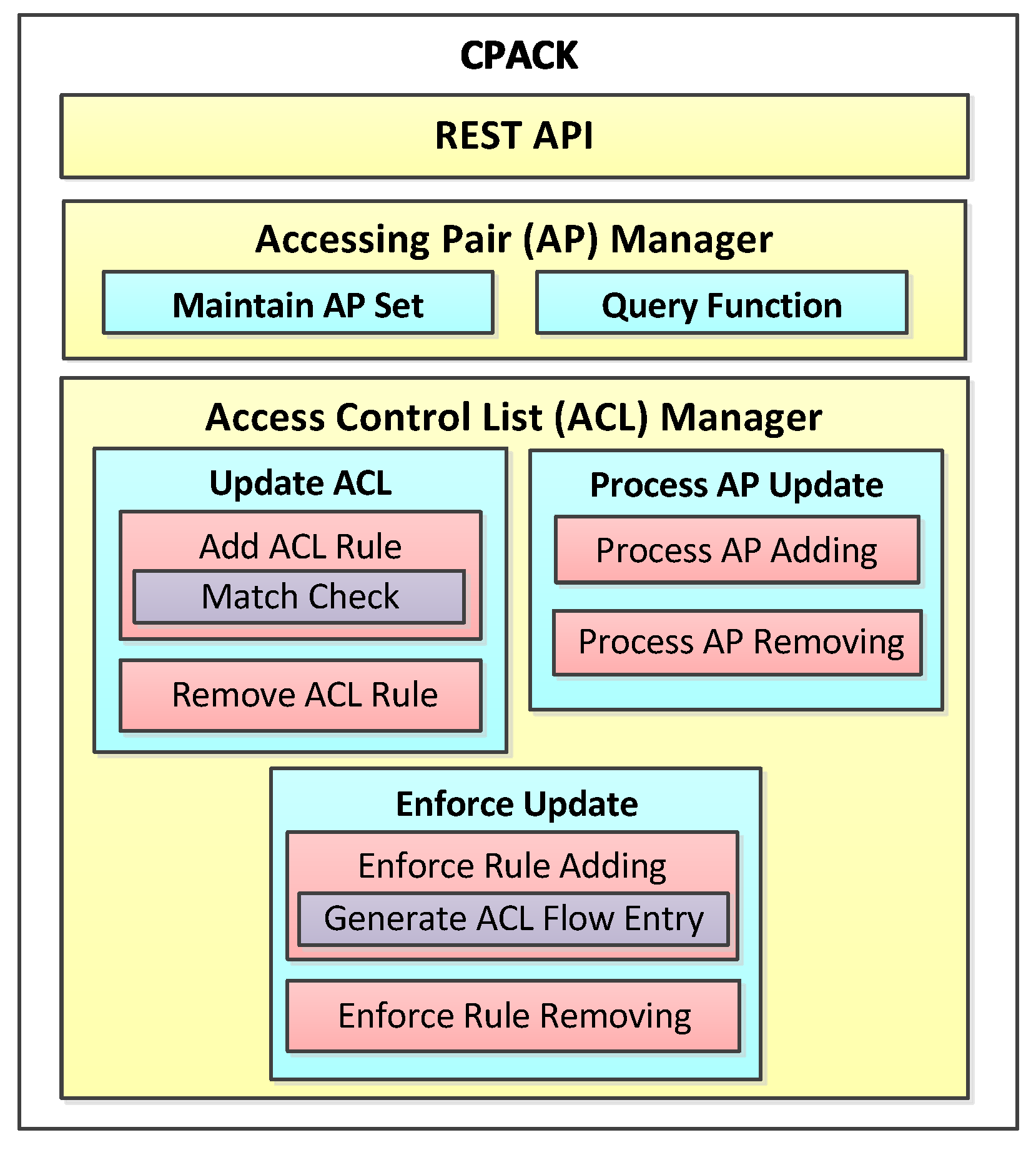 Sensors 22 08014 g002 Sensors 22 08014 g002
