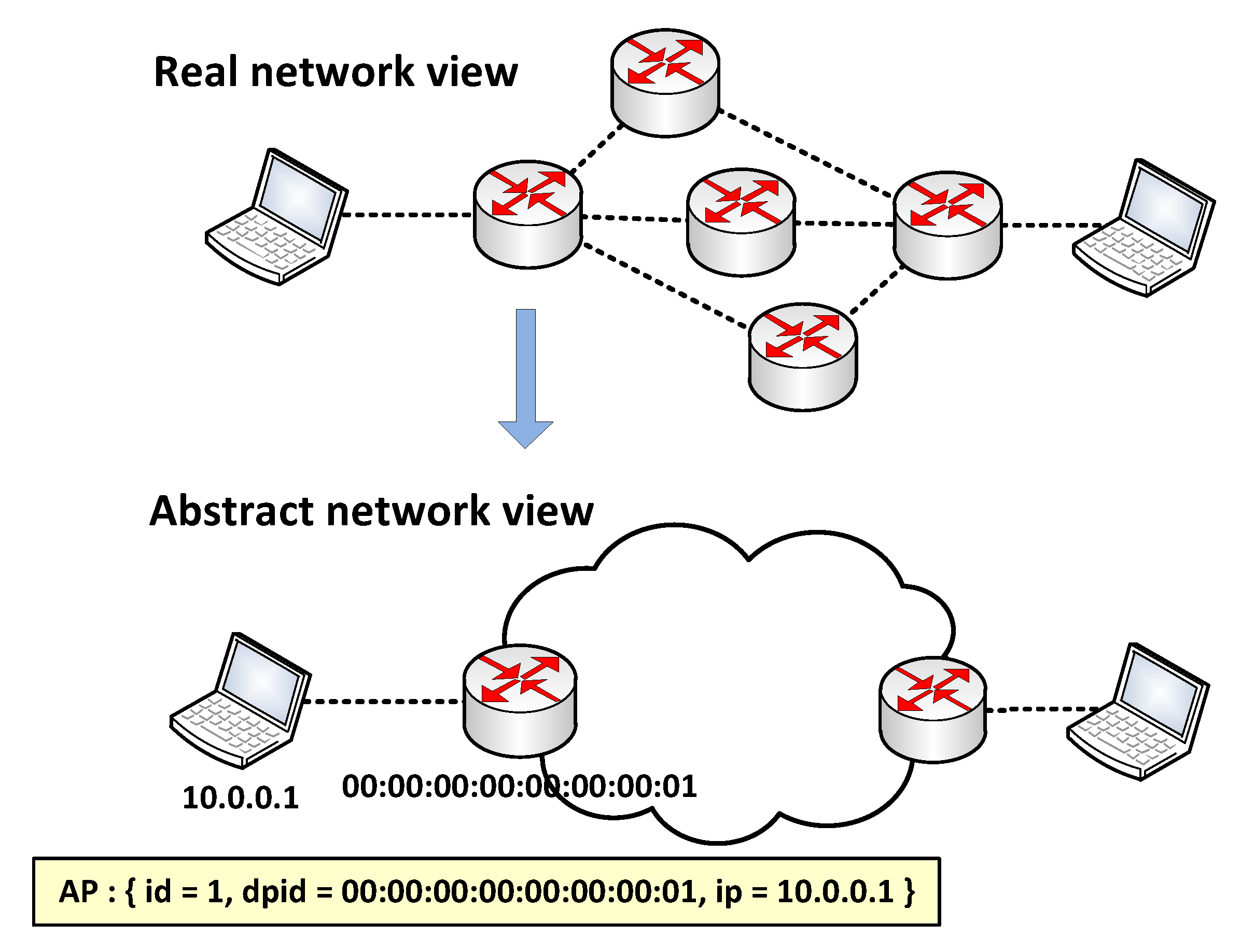 Sensors 22 08014 g003 Sensors 22 08014 g003