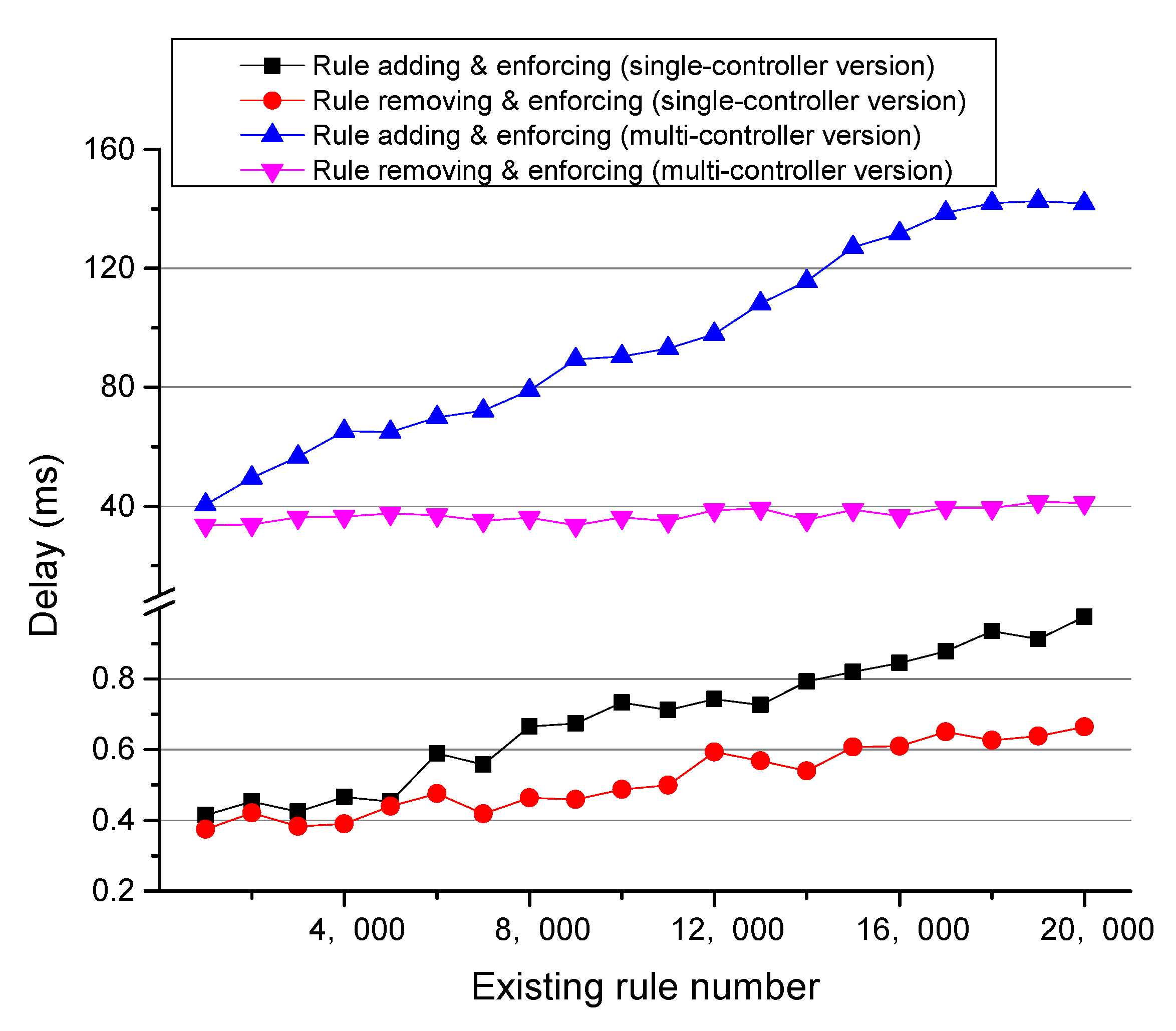 Sensors 22 08014 g006 Sensors 22 08014 g006