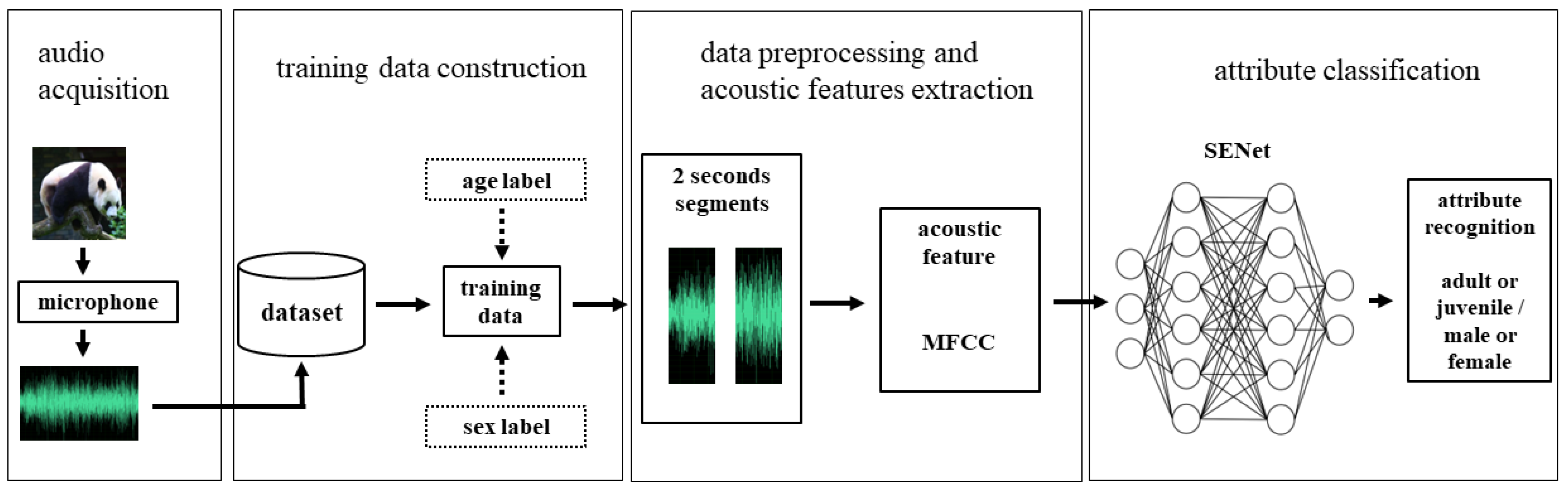 Sensors 22 08015 g002
