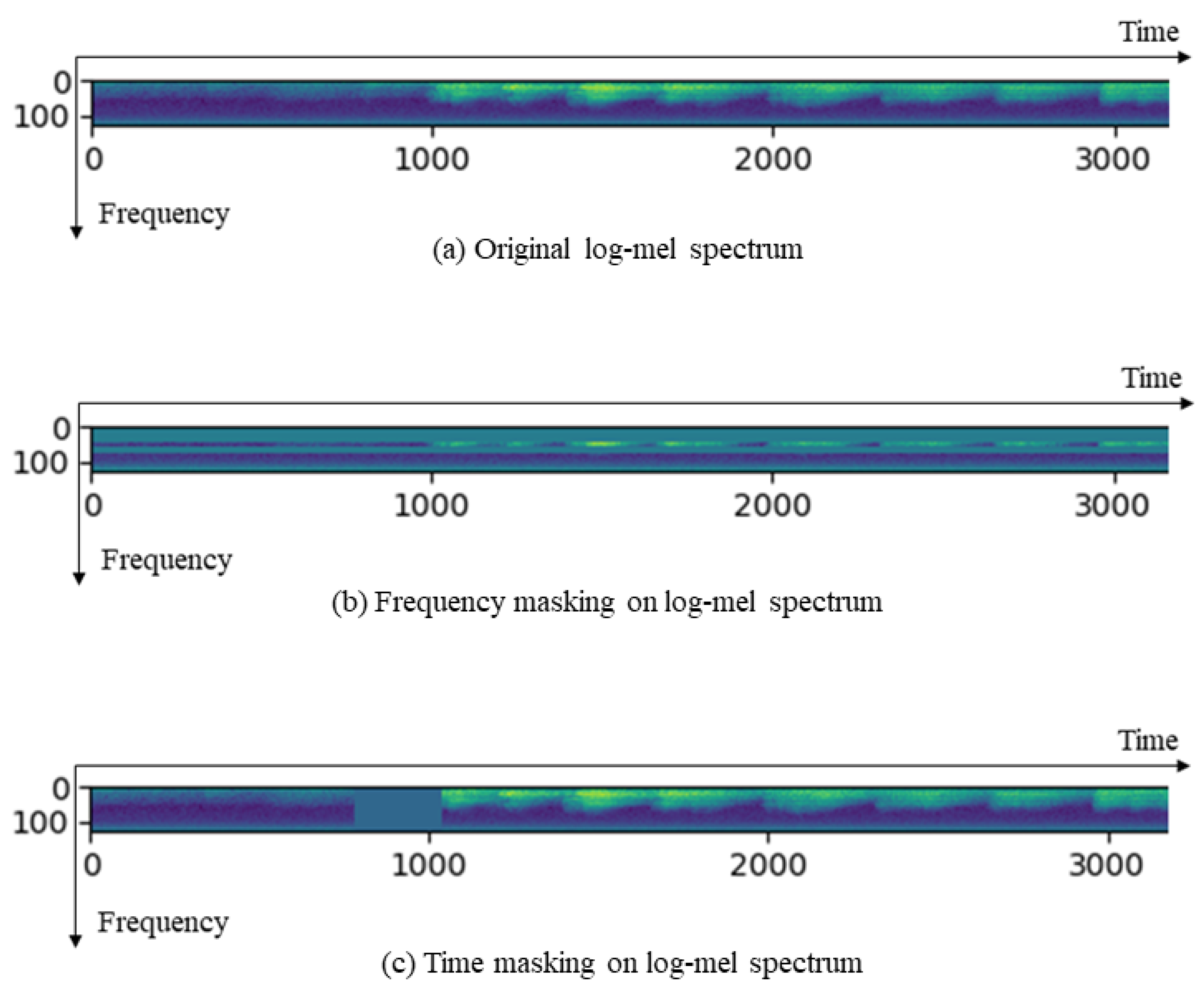 Sensors 22 08015 g003