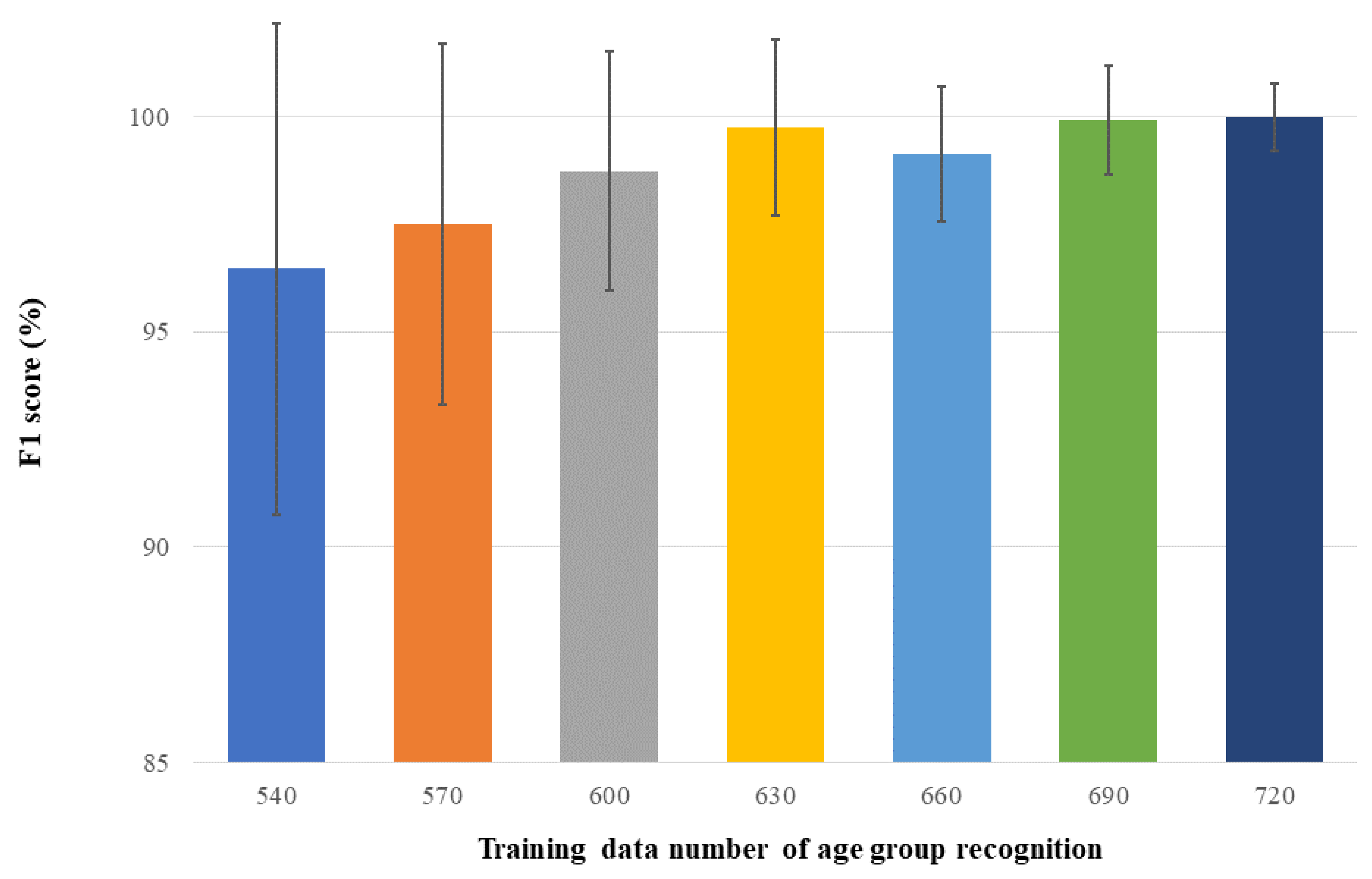 Sensors 22 08015 g004
