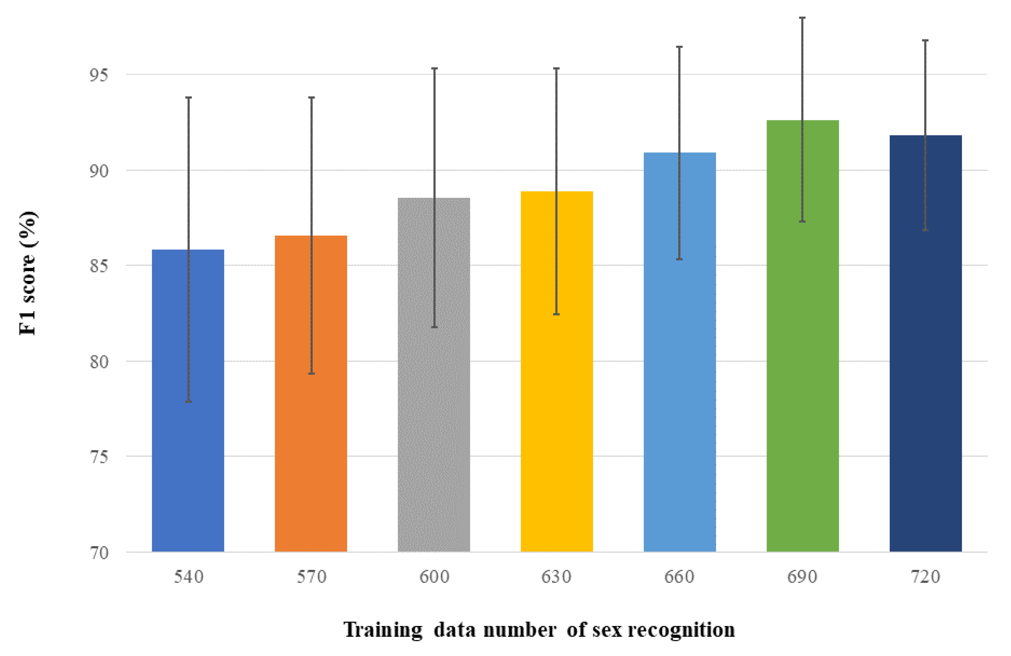 Sensors 22 08015 g005