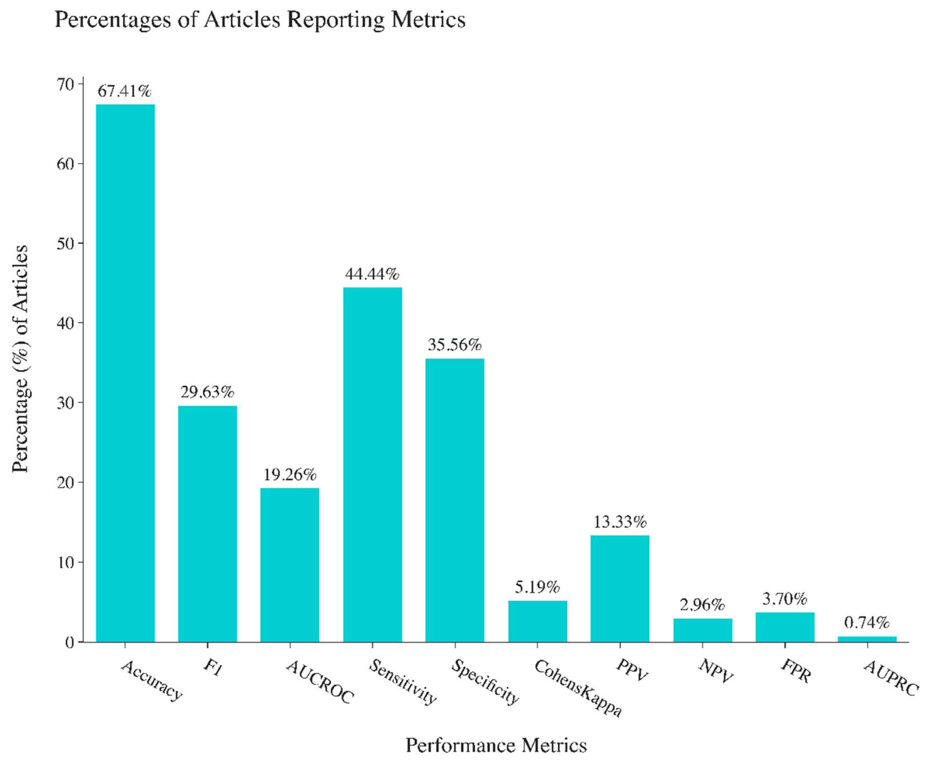 Sensors 22 08016 g003