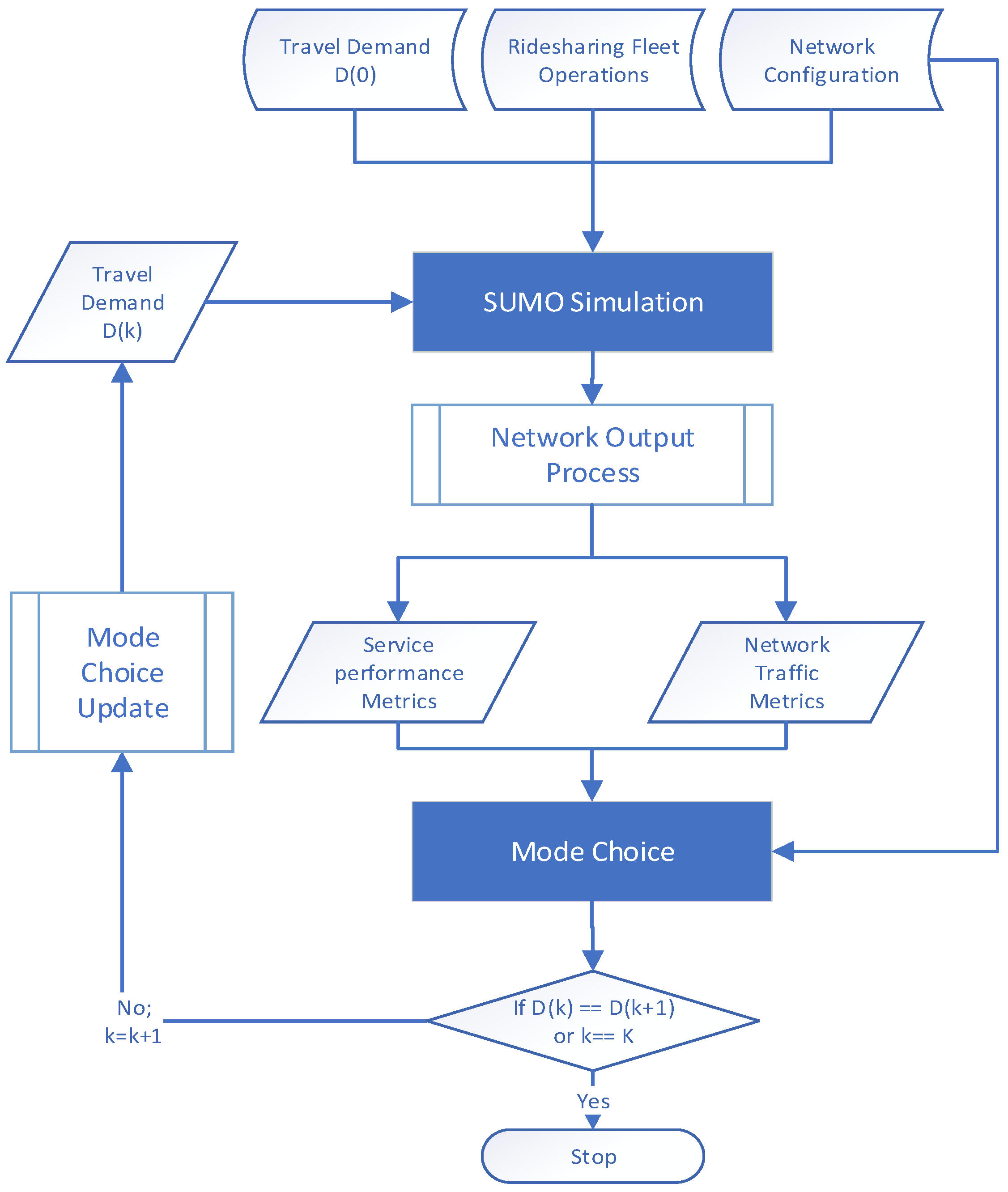 Sensors 22 08020 g001
