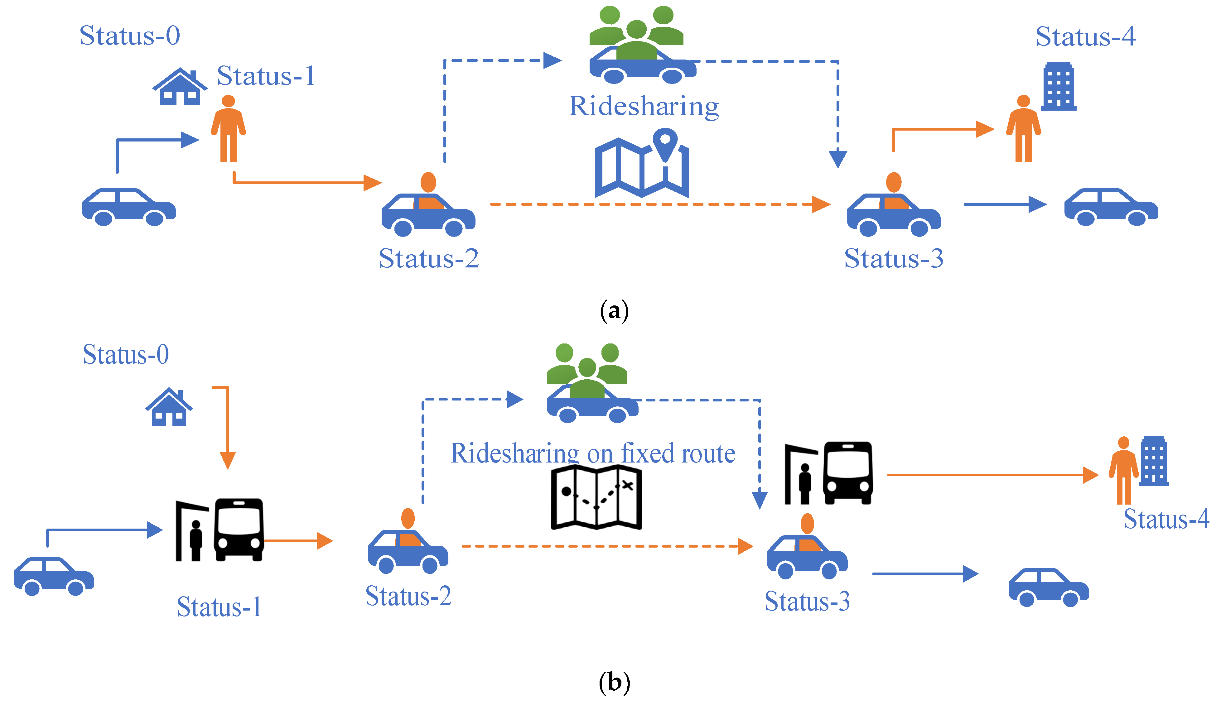 Sensors 22 08020 g002