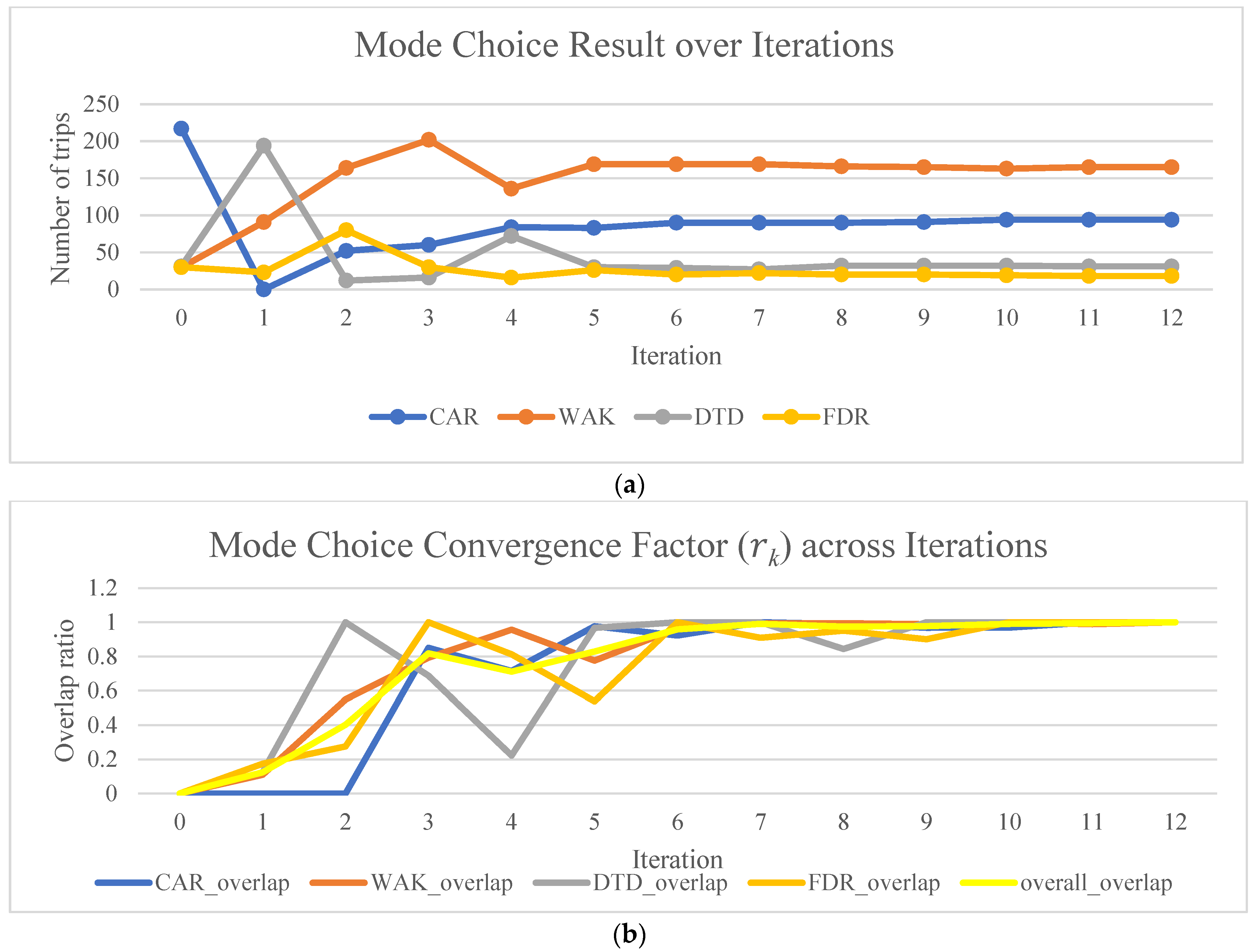 Sensors 22 08020 g004