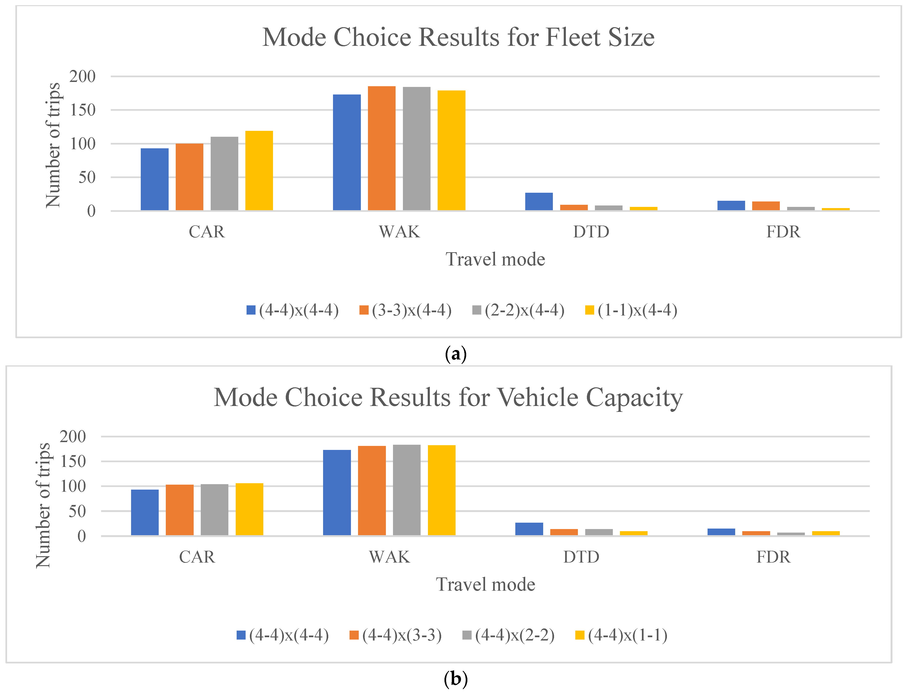 Sensors 22 08020 g006