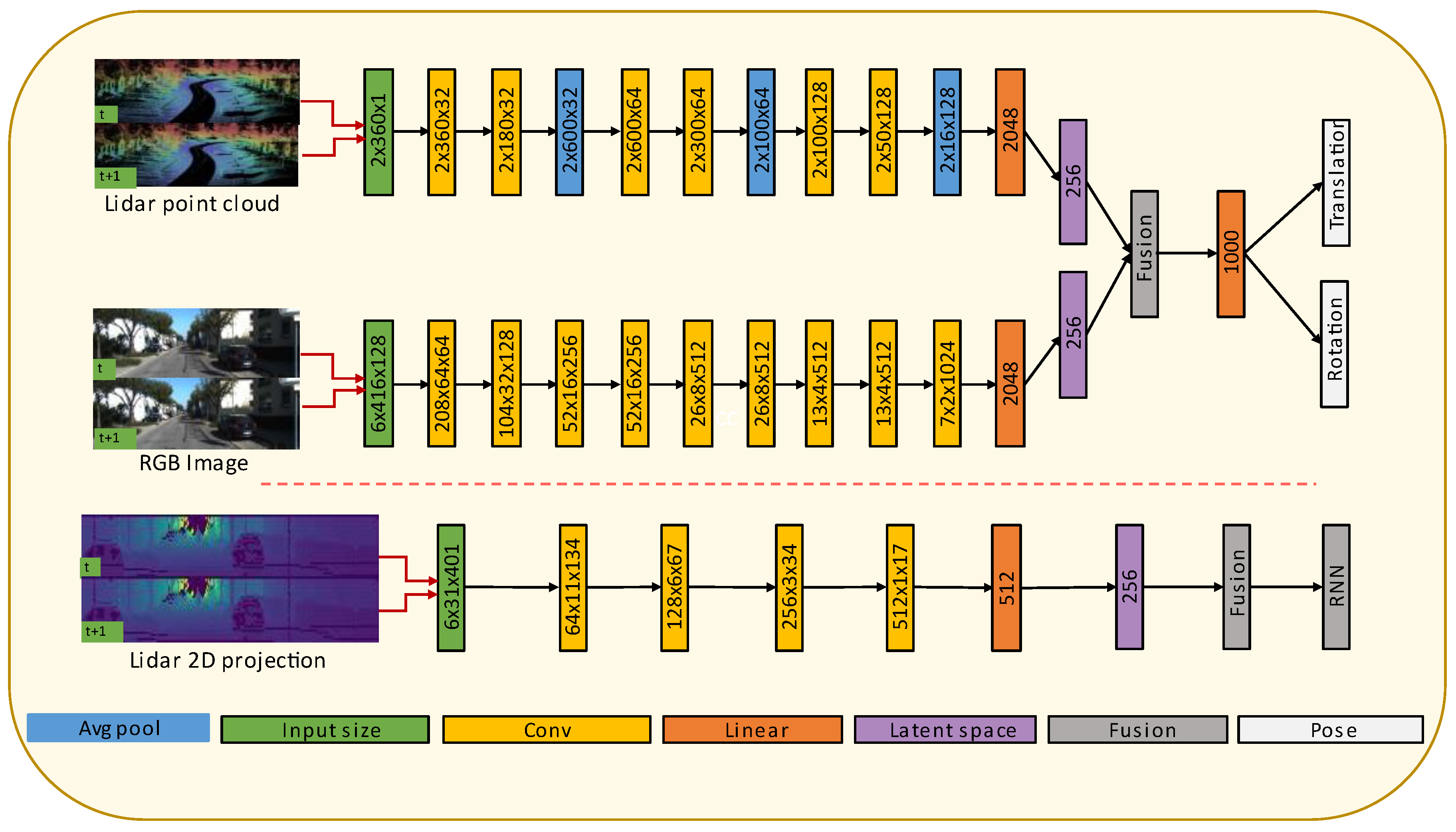 Sensors 22 08021 g005