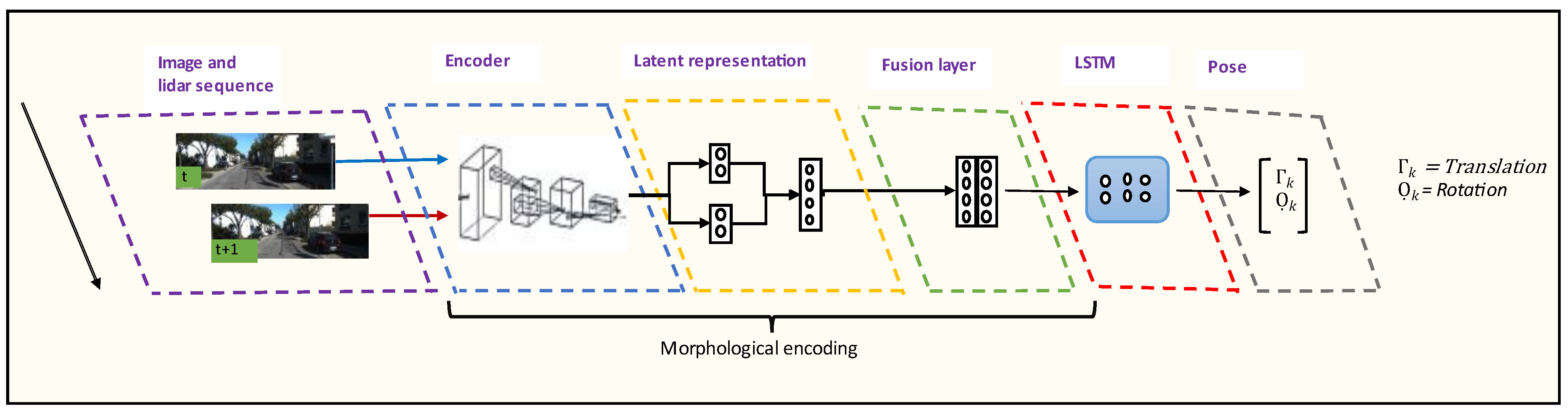 Sensors 22 08021 g006