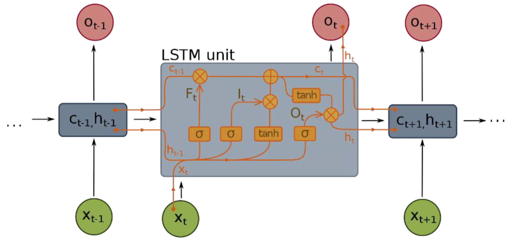 Sensors 22 08021 g007