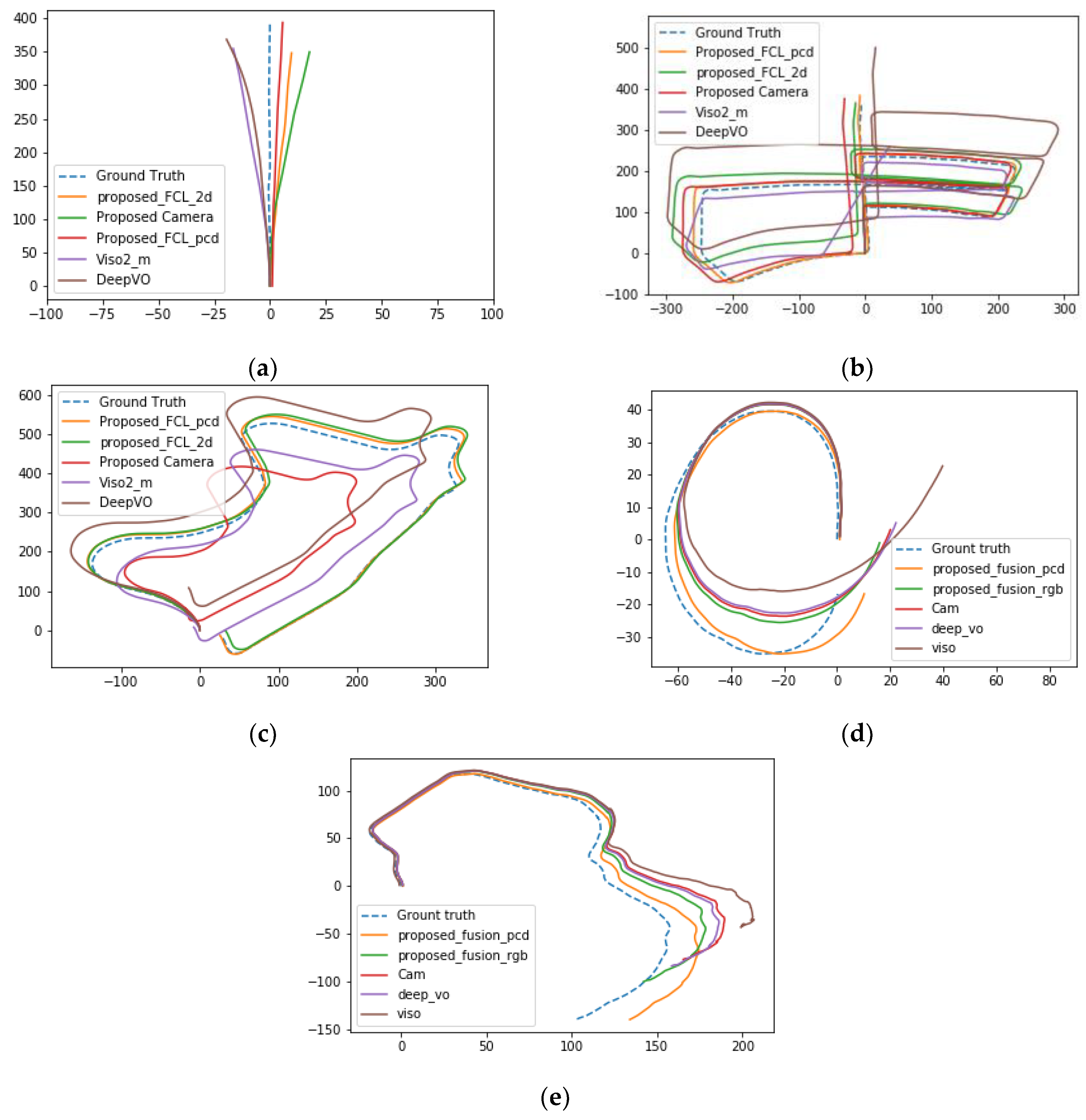 Sensors 22 08021 g008