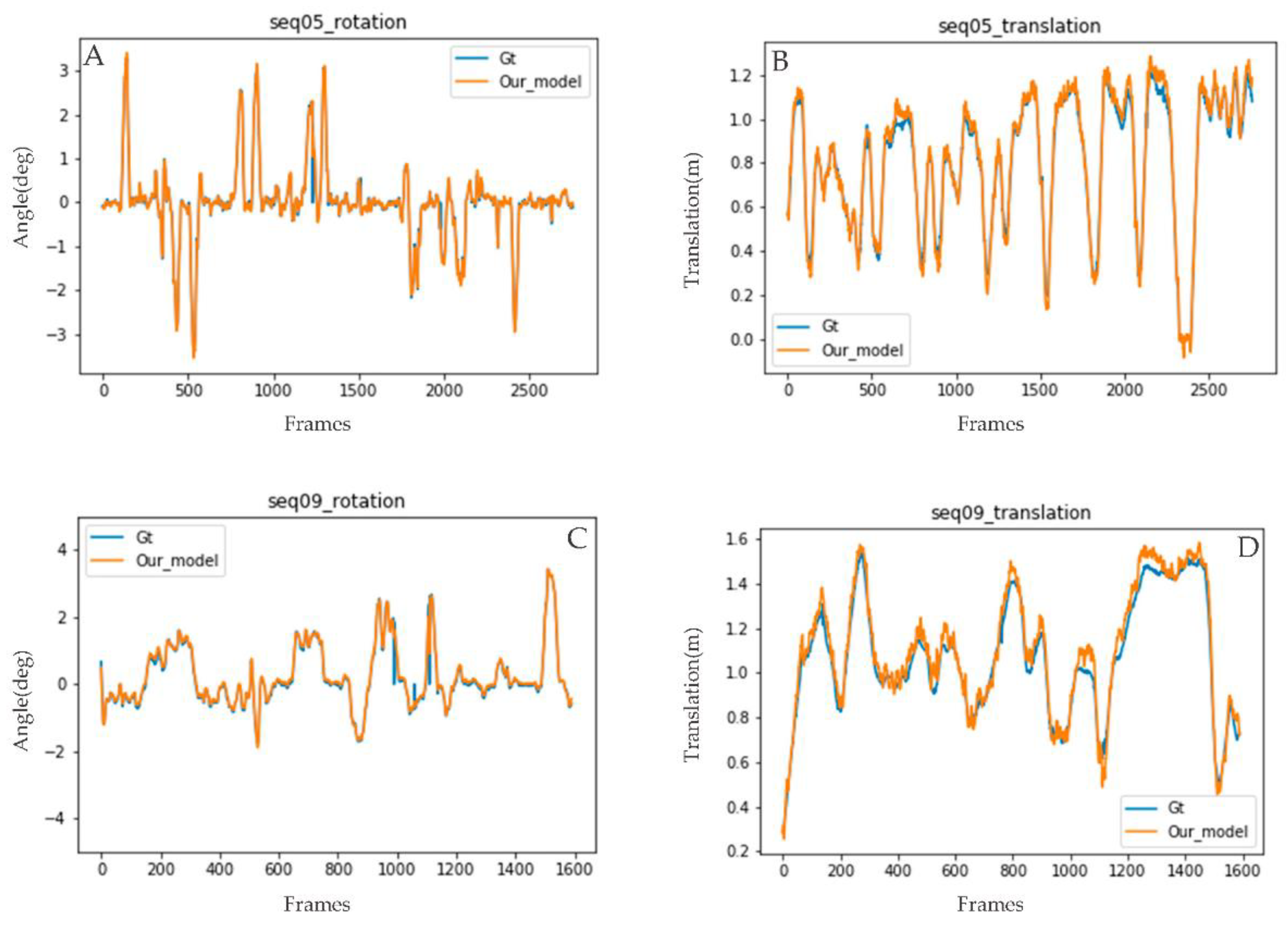 Sensors 22 08021 g009