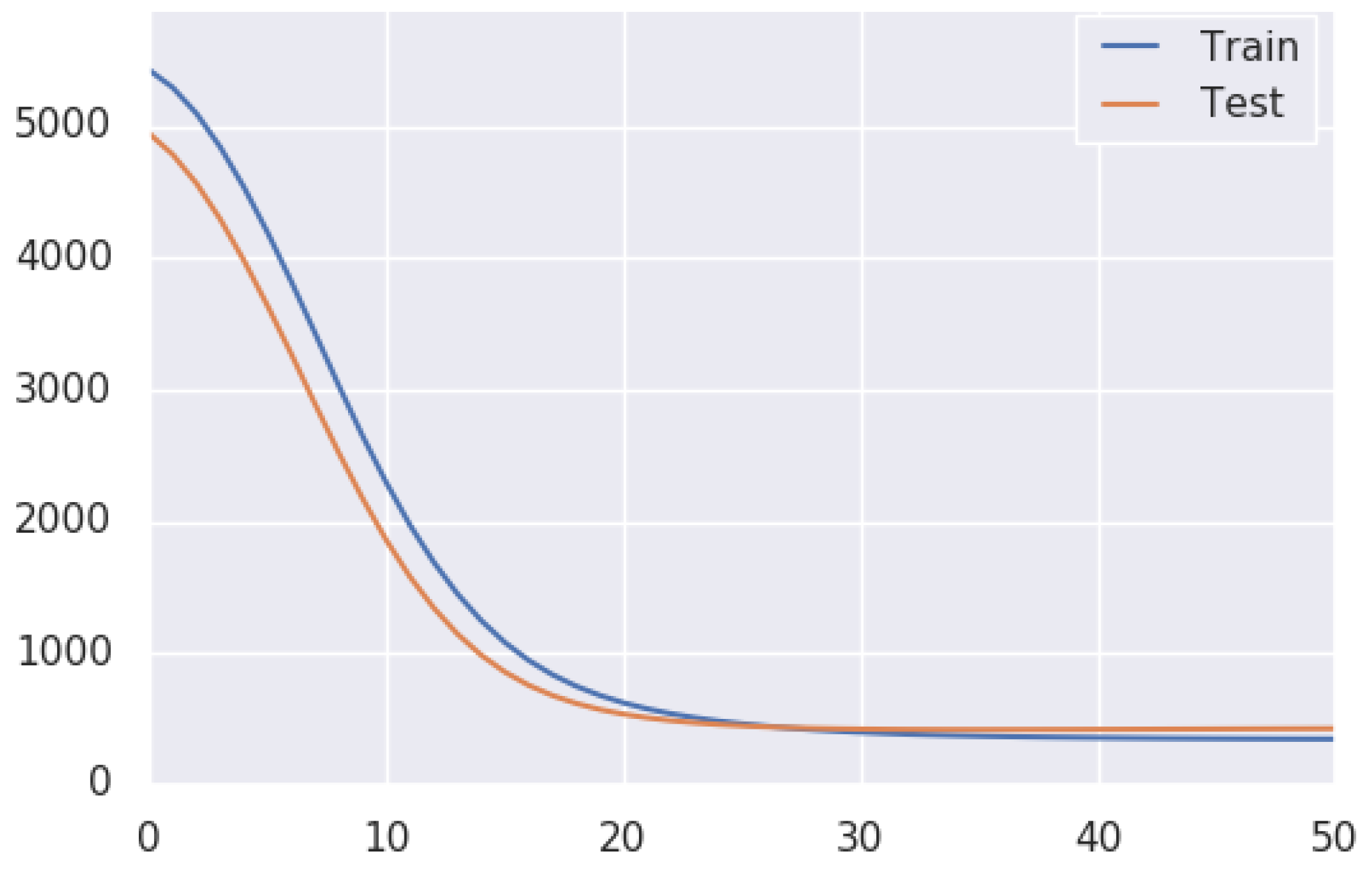 Sensors 22 08021 g010