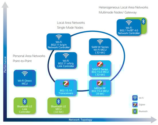 Sensors 22 08022 g004