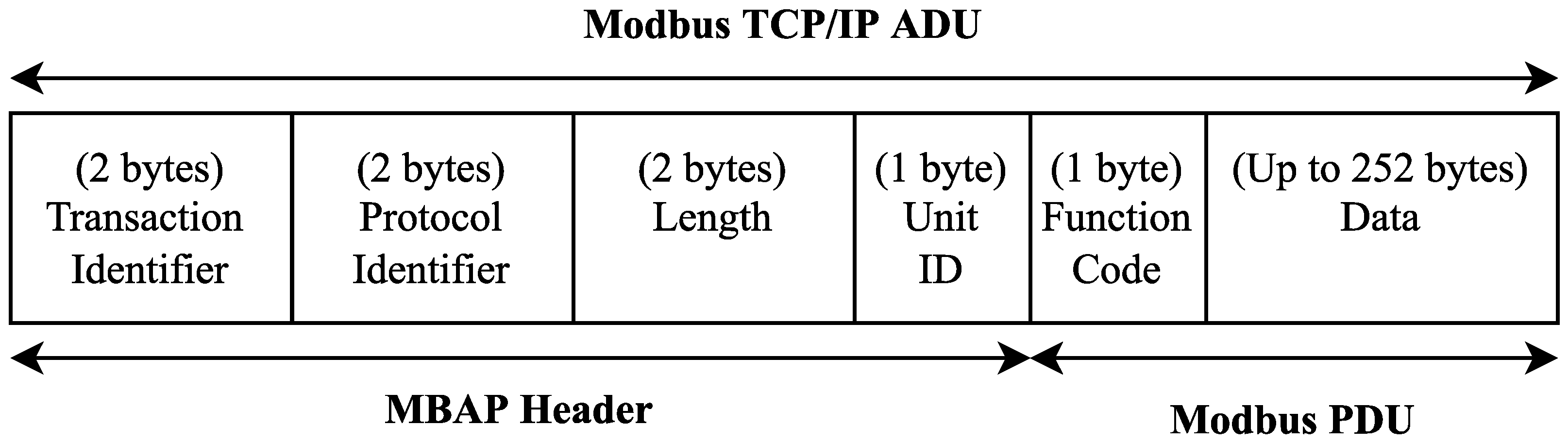 Sensors 22 08024 g001