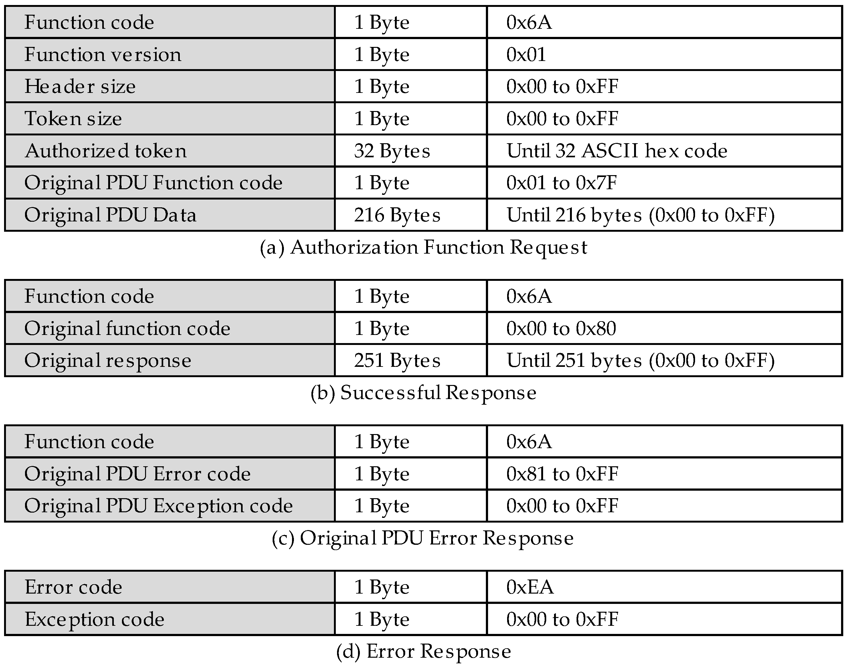 Sensors 22 08024 g003