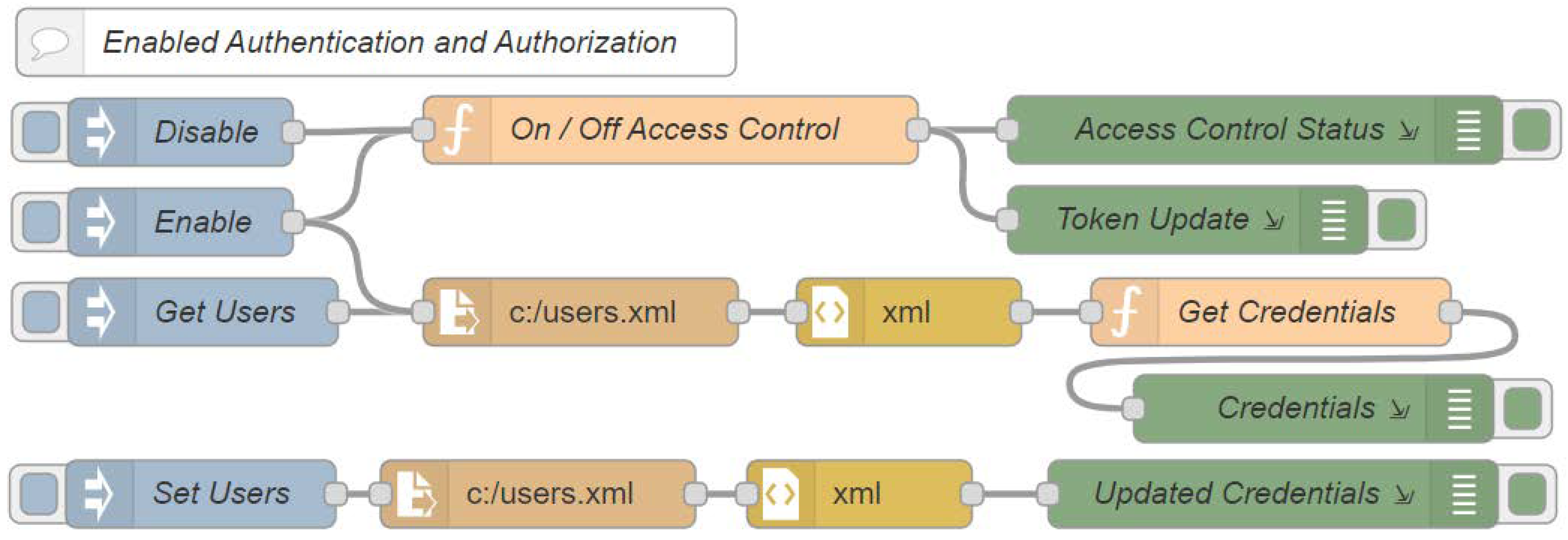 Sensors 22 08024 g008