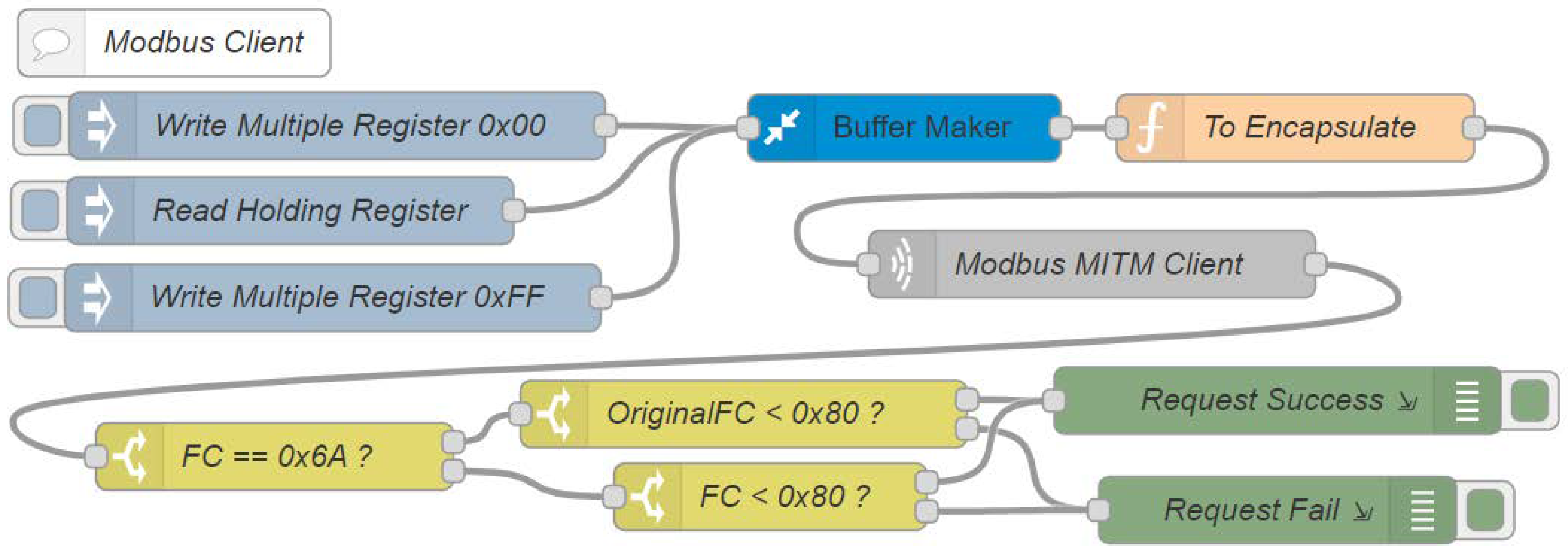 Sensors 22 08024 g011
