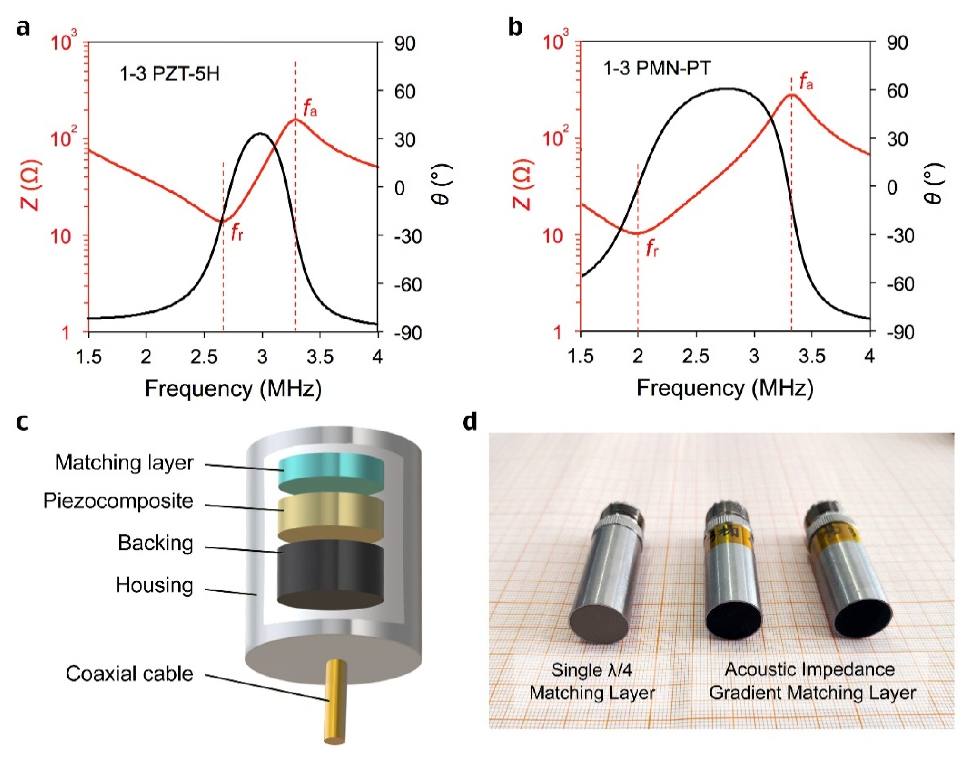 Sensors 22 08025 g004 Sensors 22 08025 g004