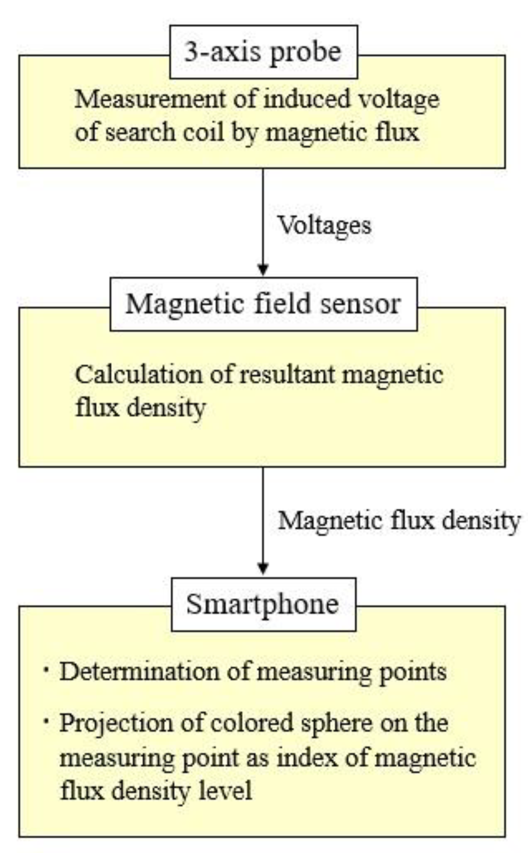 Sensors 22 08026 g001 Sensors 22 08026 g001