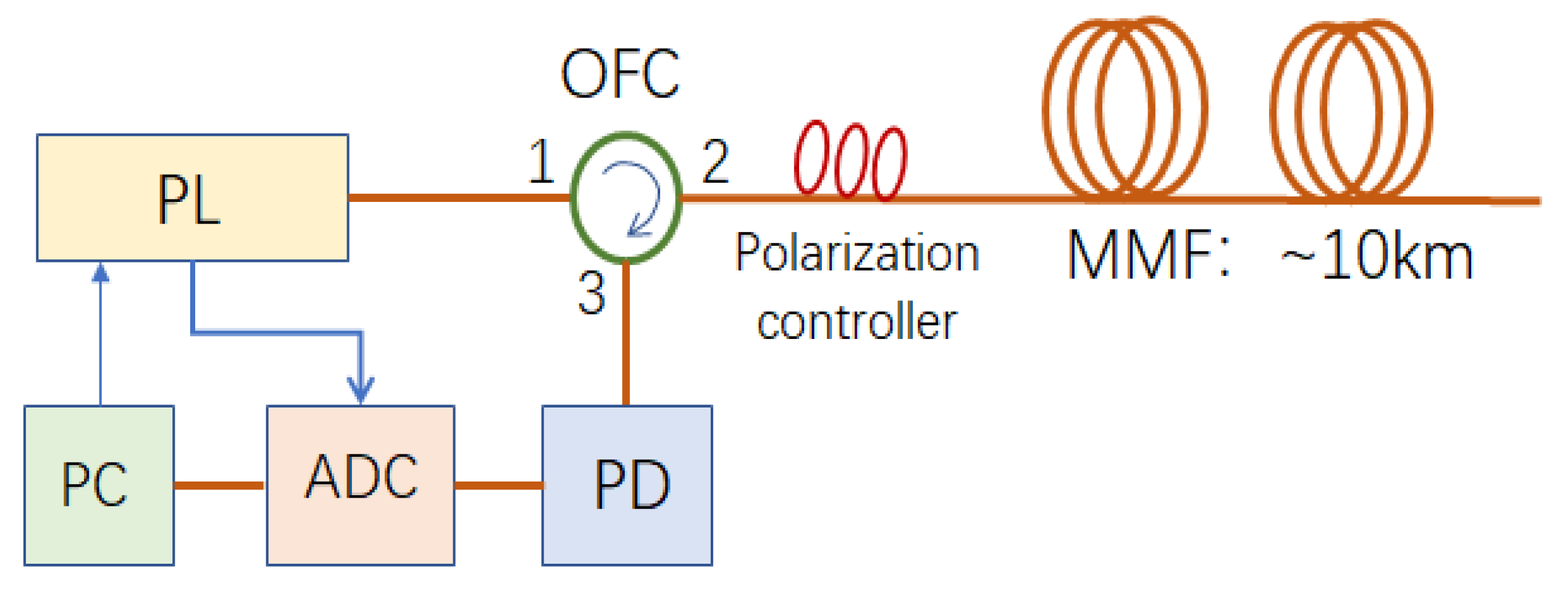 Sensors 22 08028 g001