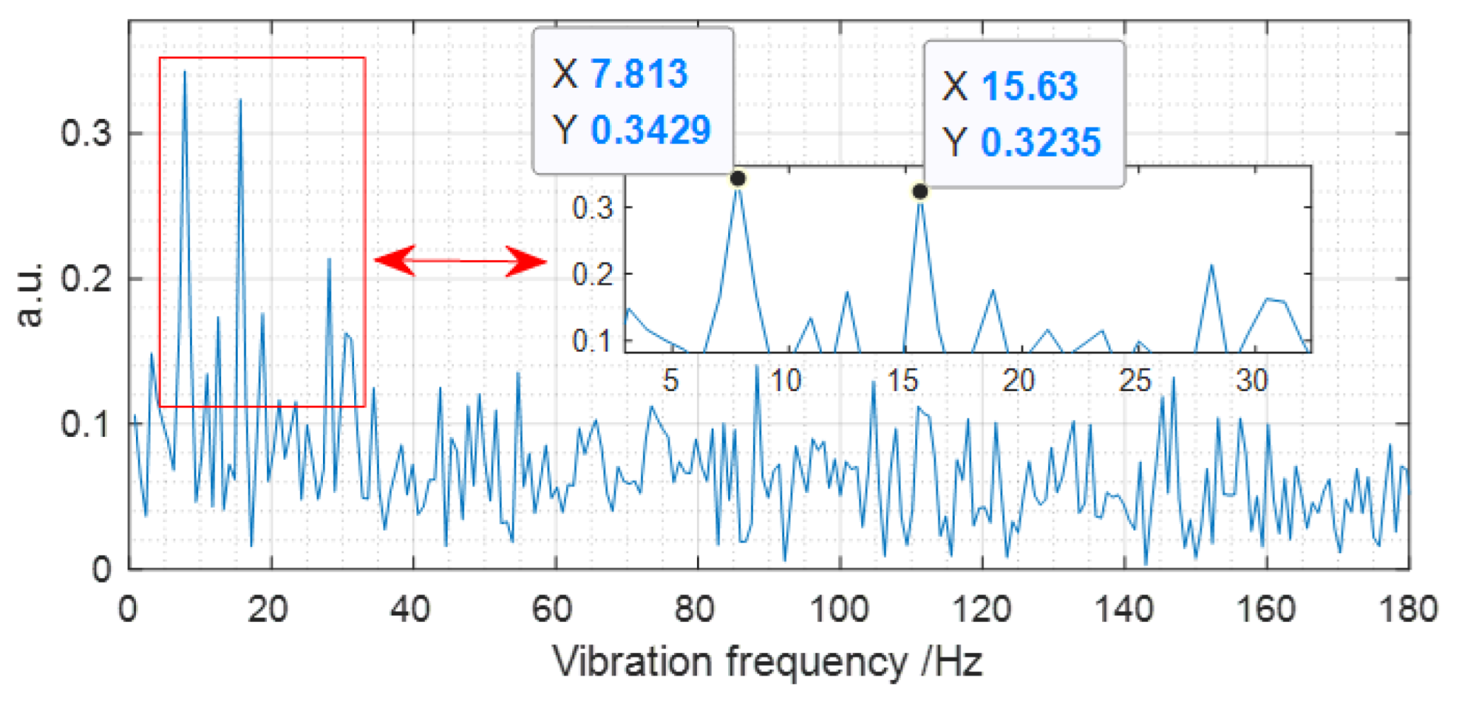 Sensors 22 08028 g005