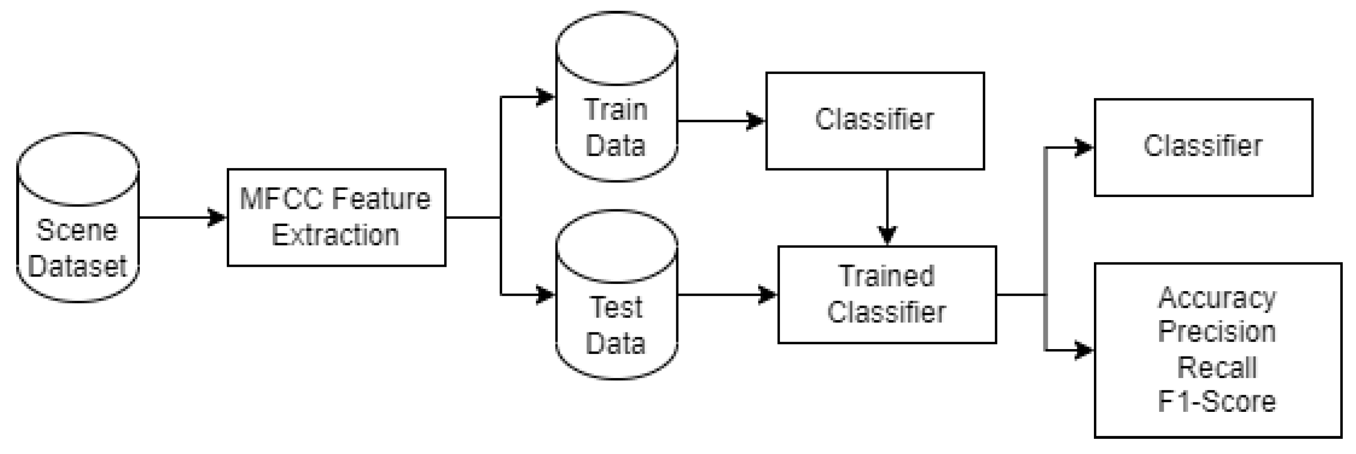 Sensors 22 08031 g002