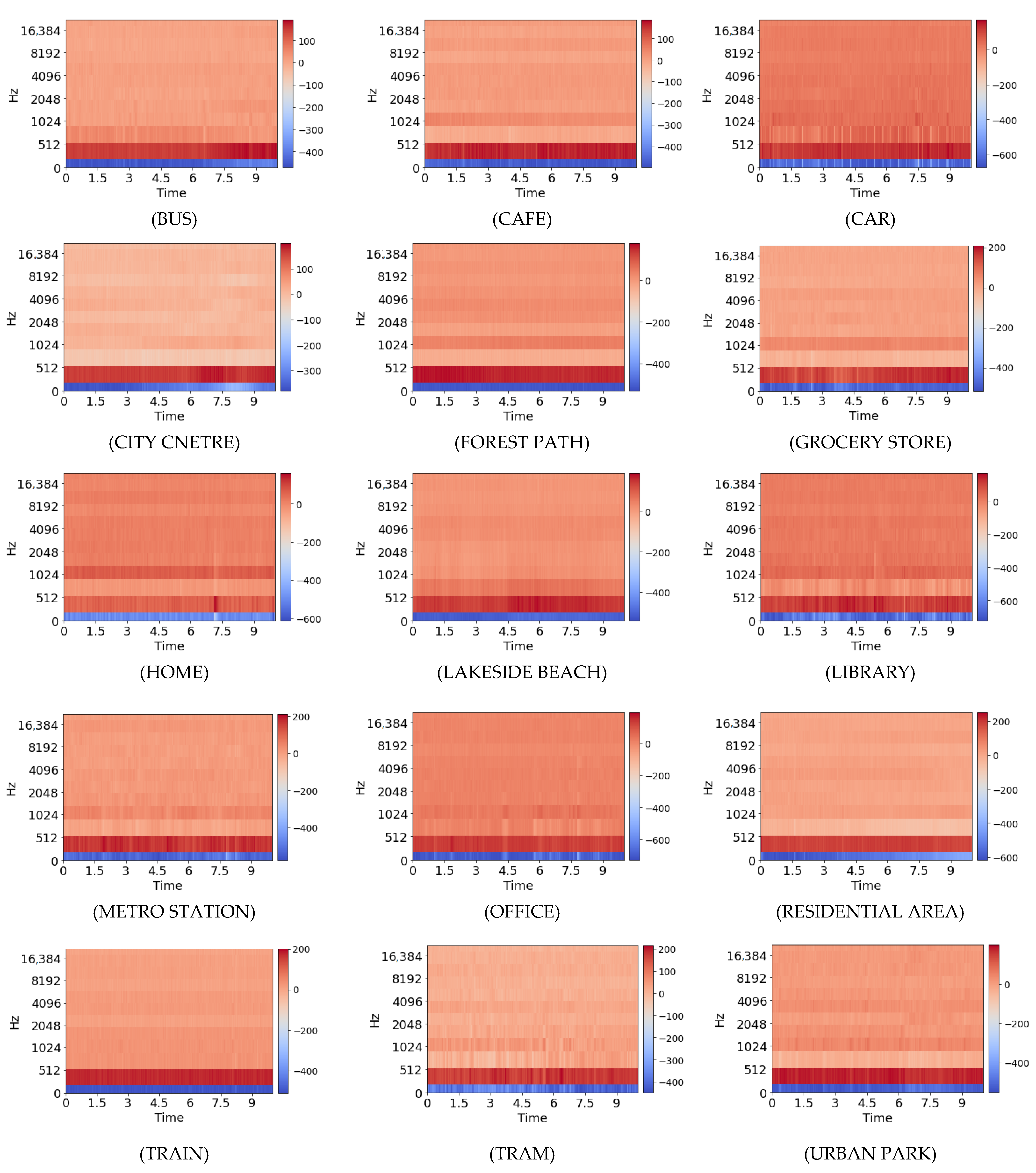 Sensors 22 08031 g003