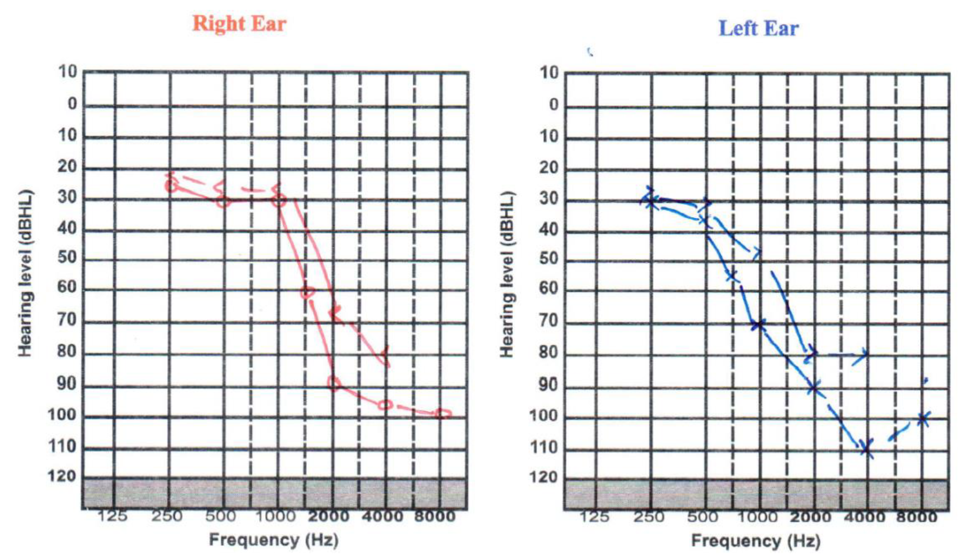 Sensors 22 08031 g005