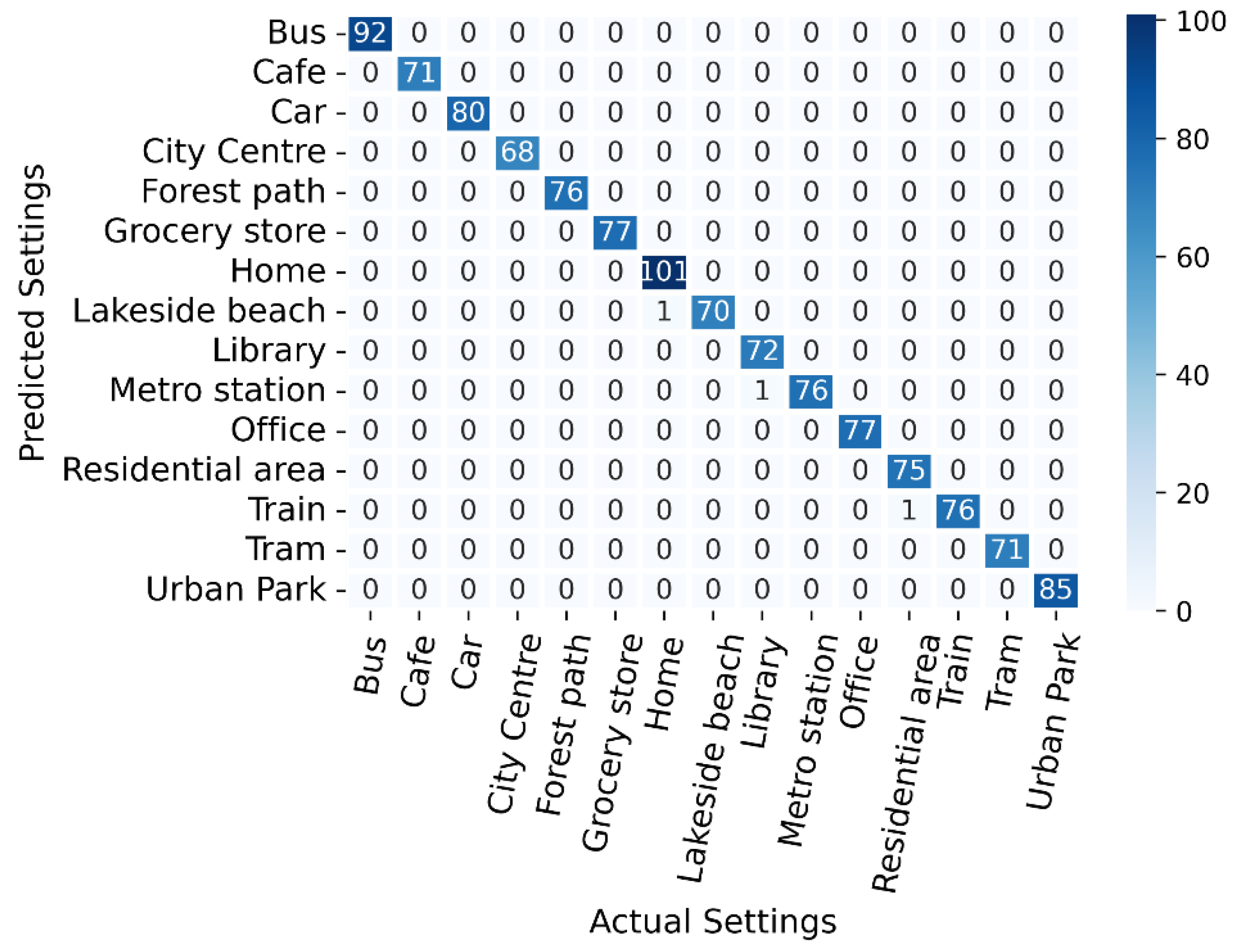 Sensors 22 08031 g009